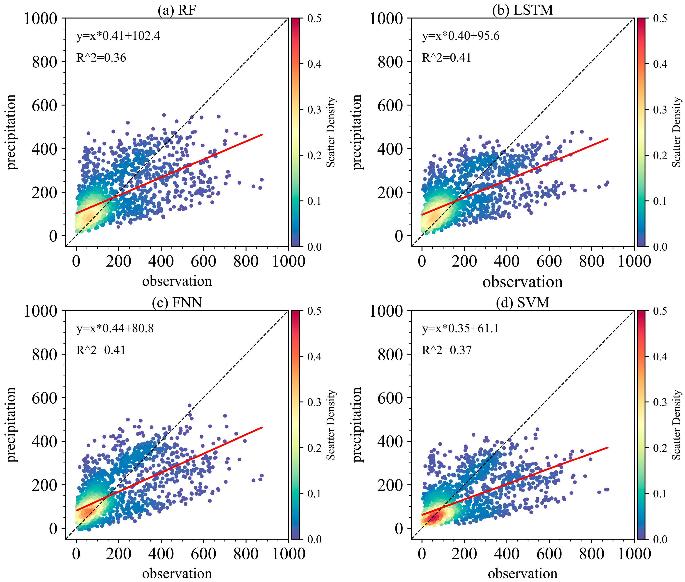 Remotesensing 17 02483 g008