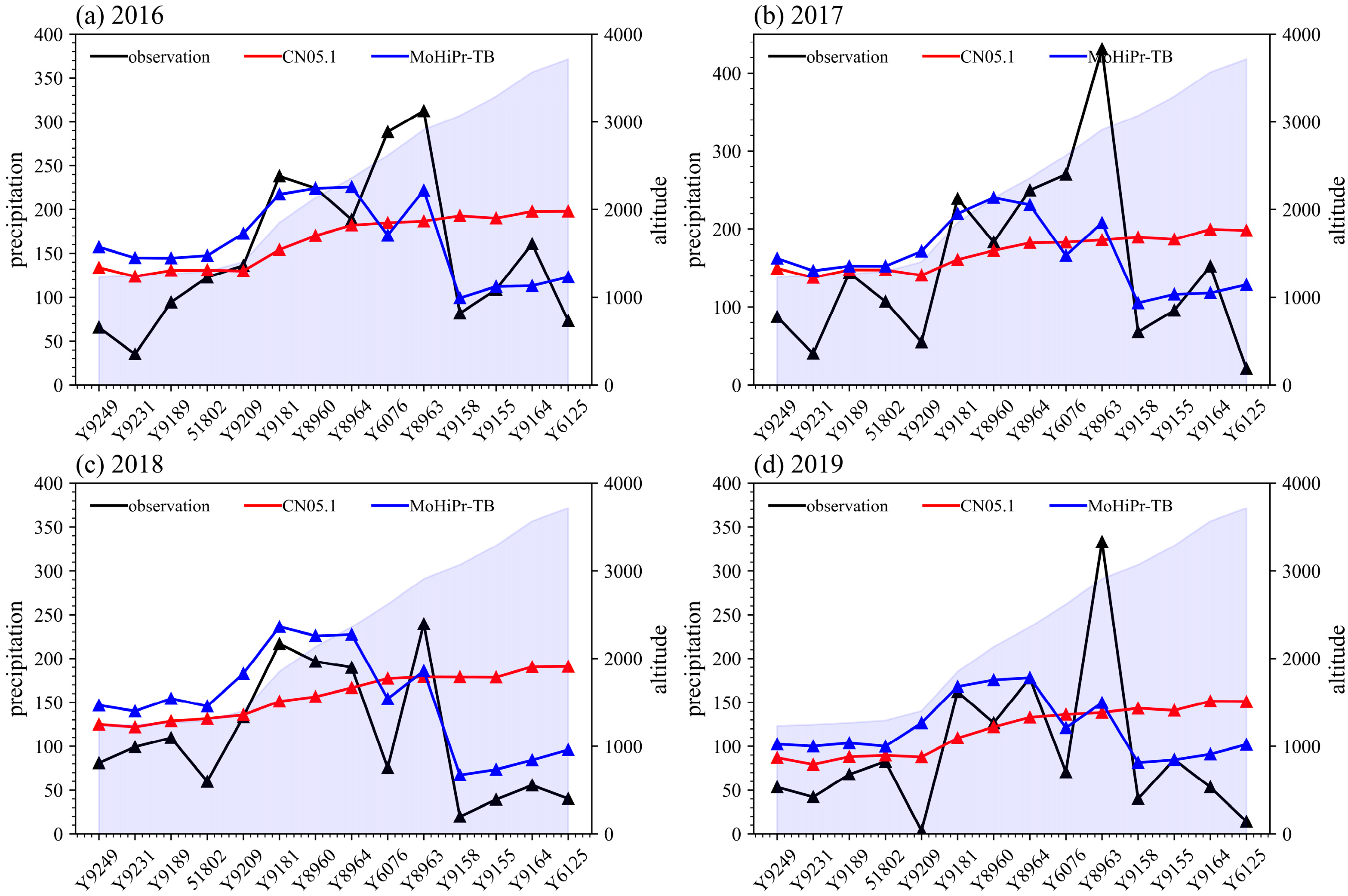 Remotesensing 17 02483 g013