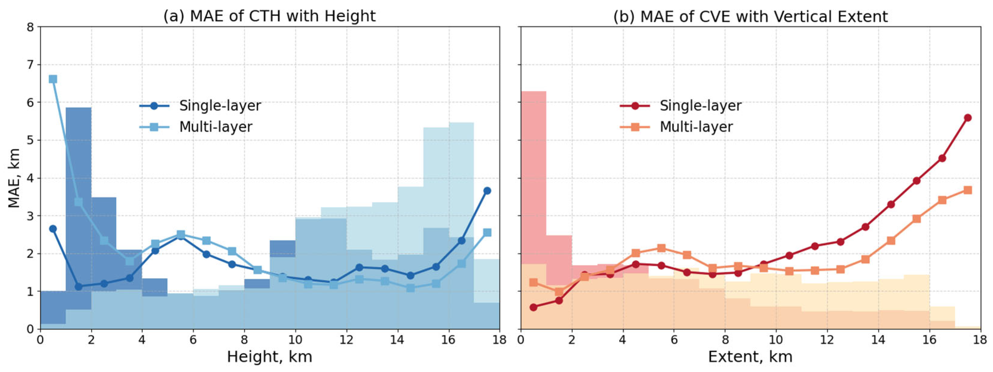 Remotesensing 17 02484 g007