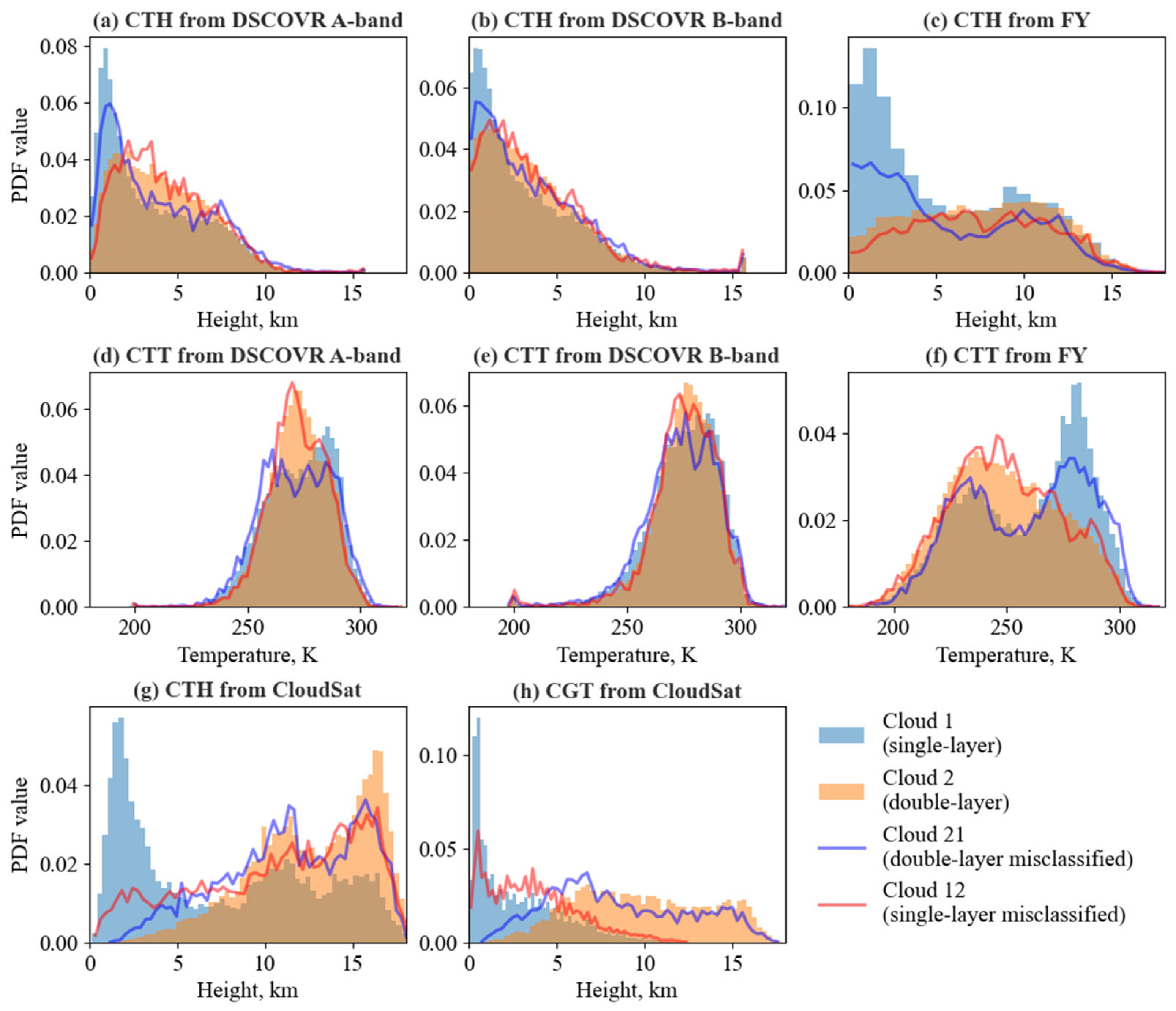 Remotesensing 17 02484 g008