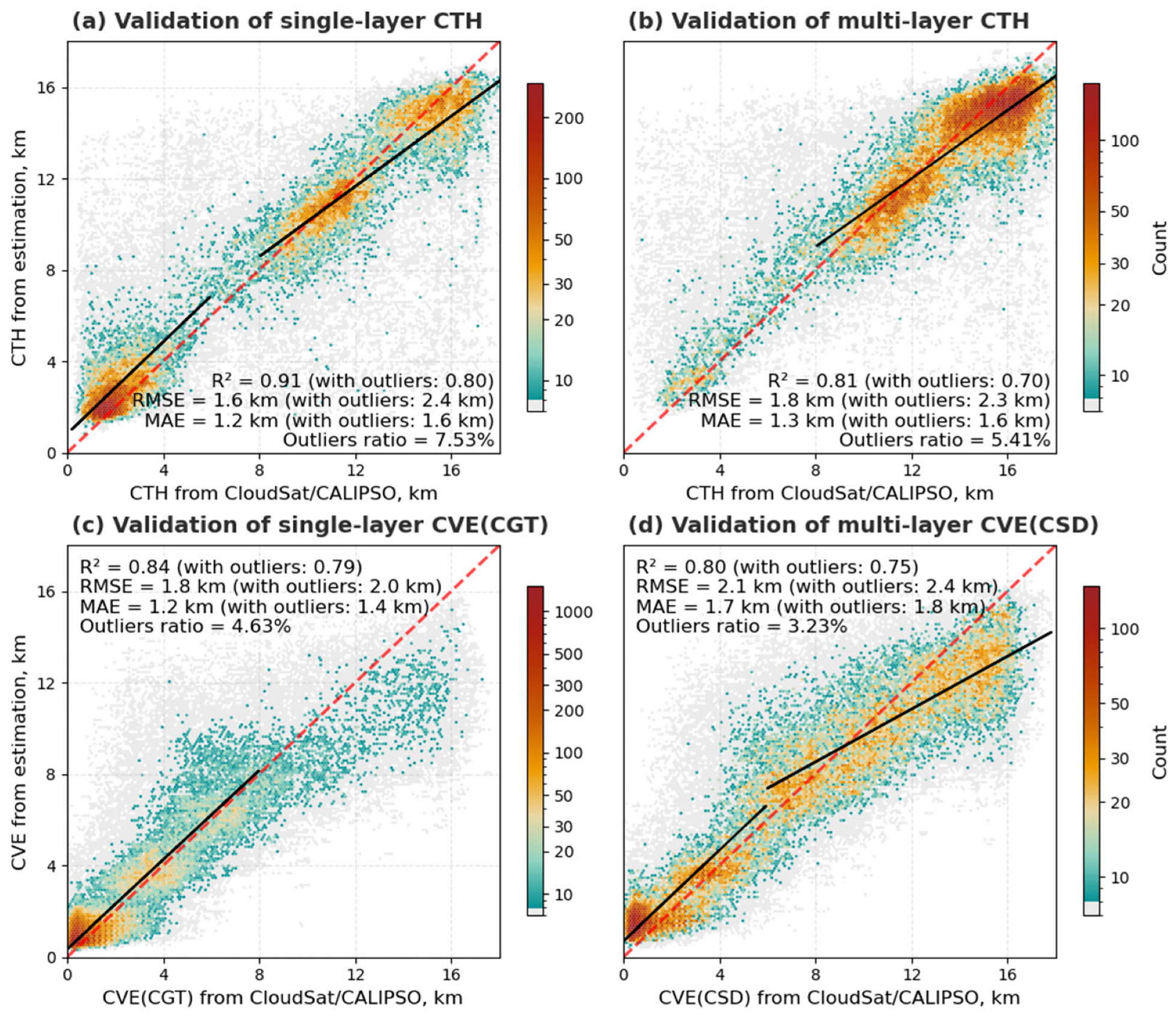 Remotesensing 17 02484 g009