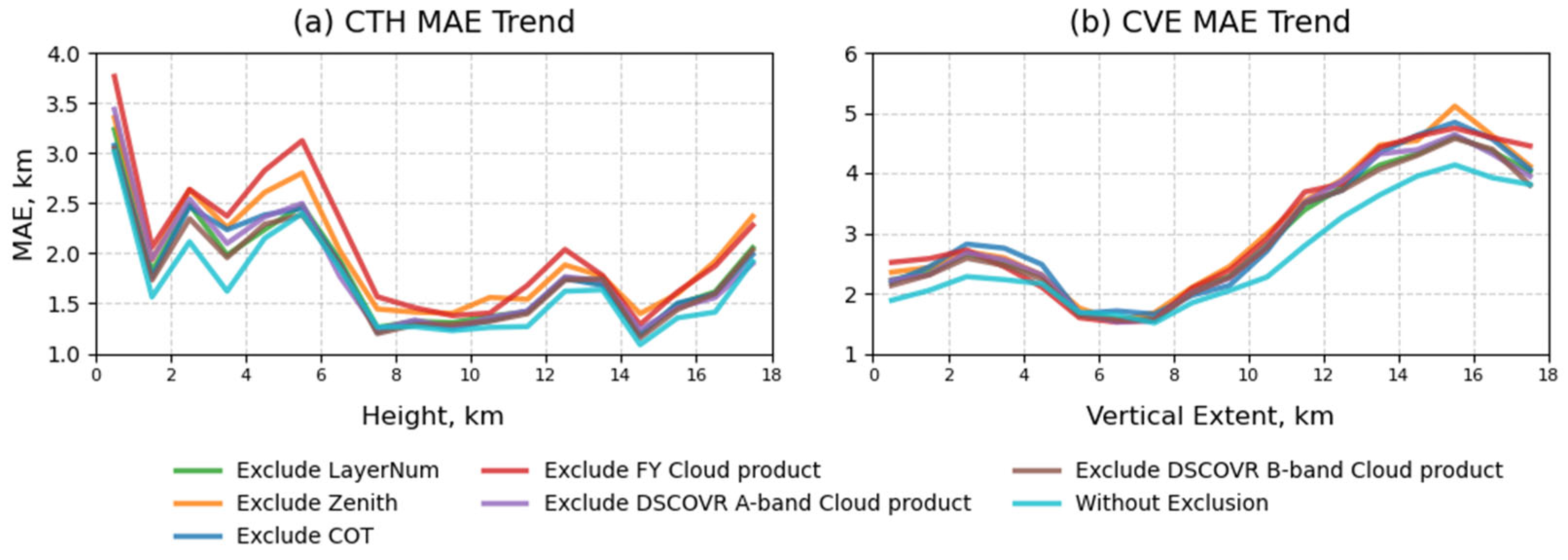 Remotesensing 17 02484 g010