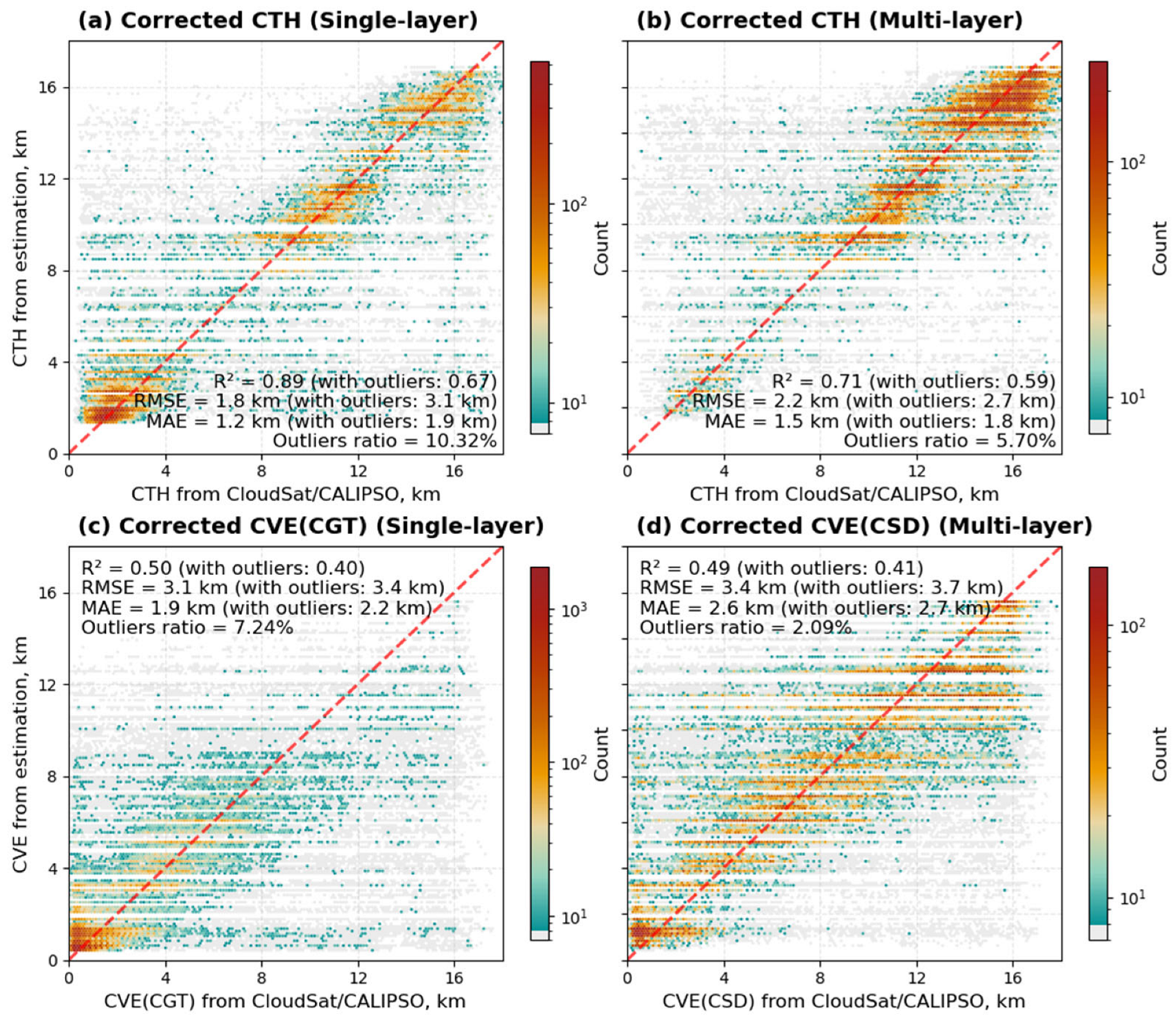 Remotesensing 17 02484 g0a4