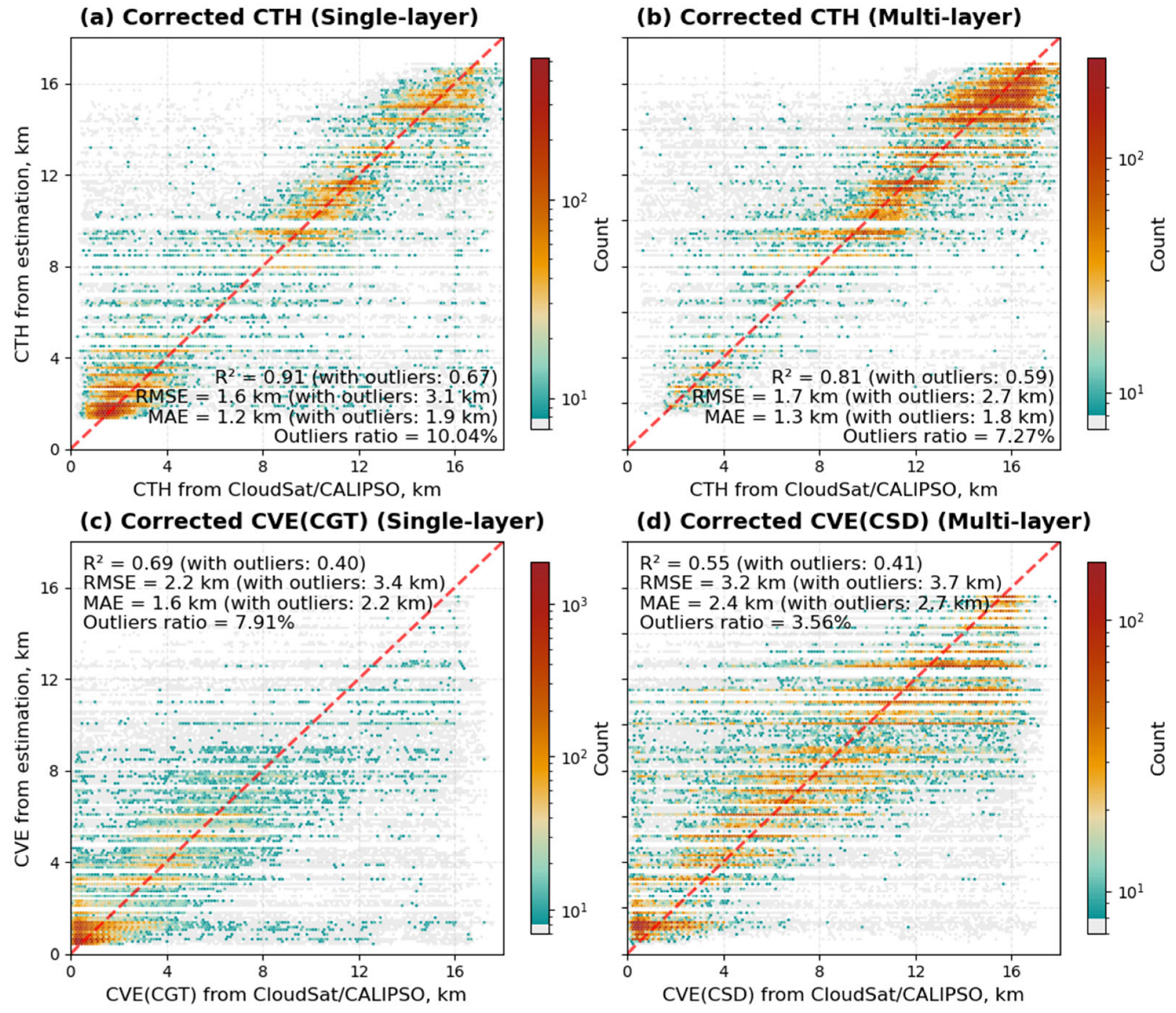 Remotesensing 17 02484 g0a6