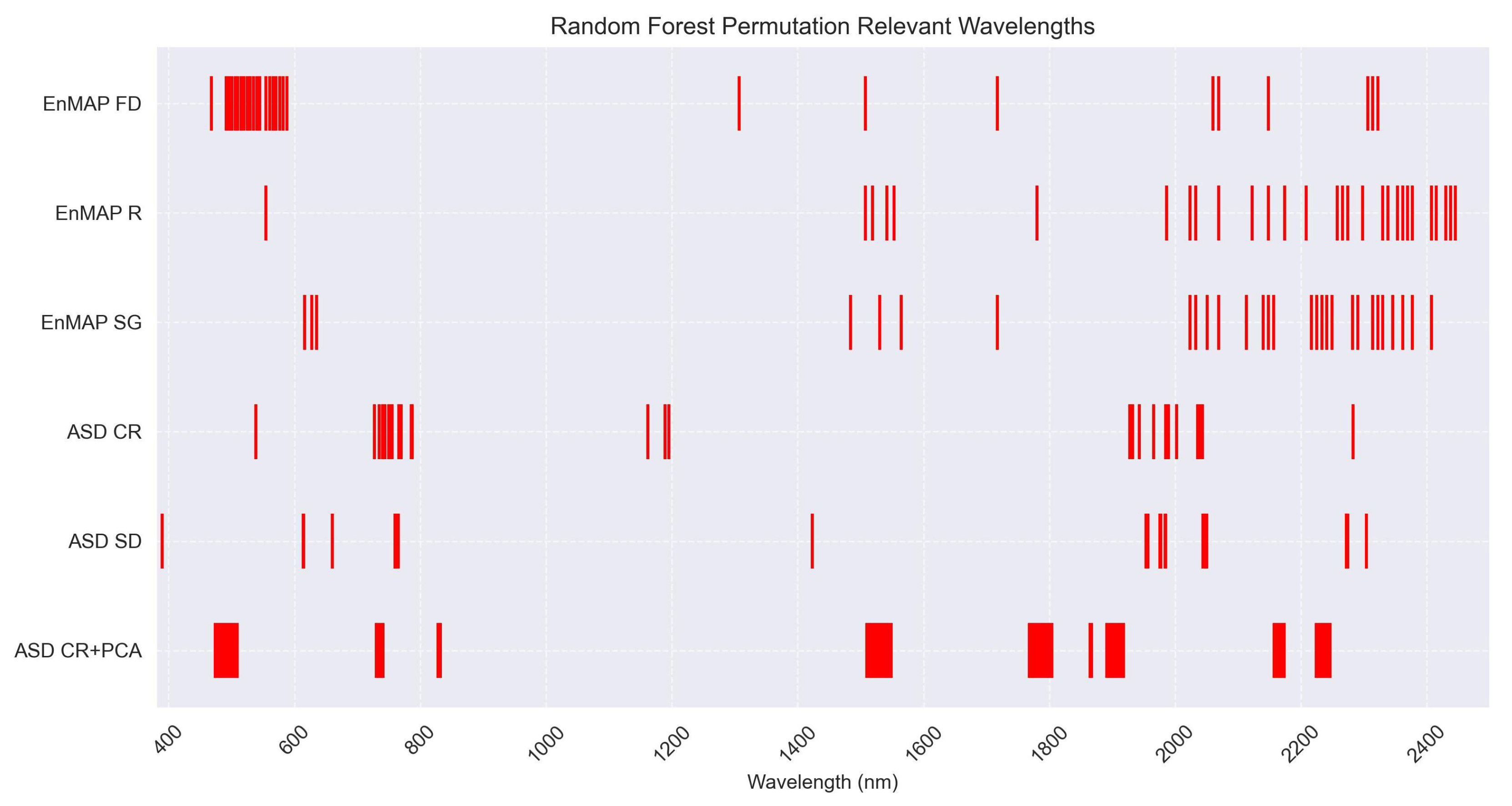 Remotesensing 17 02486 g011