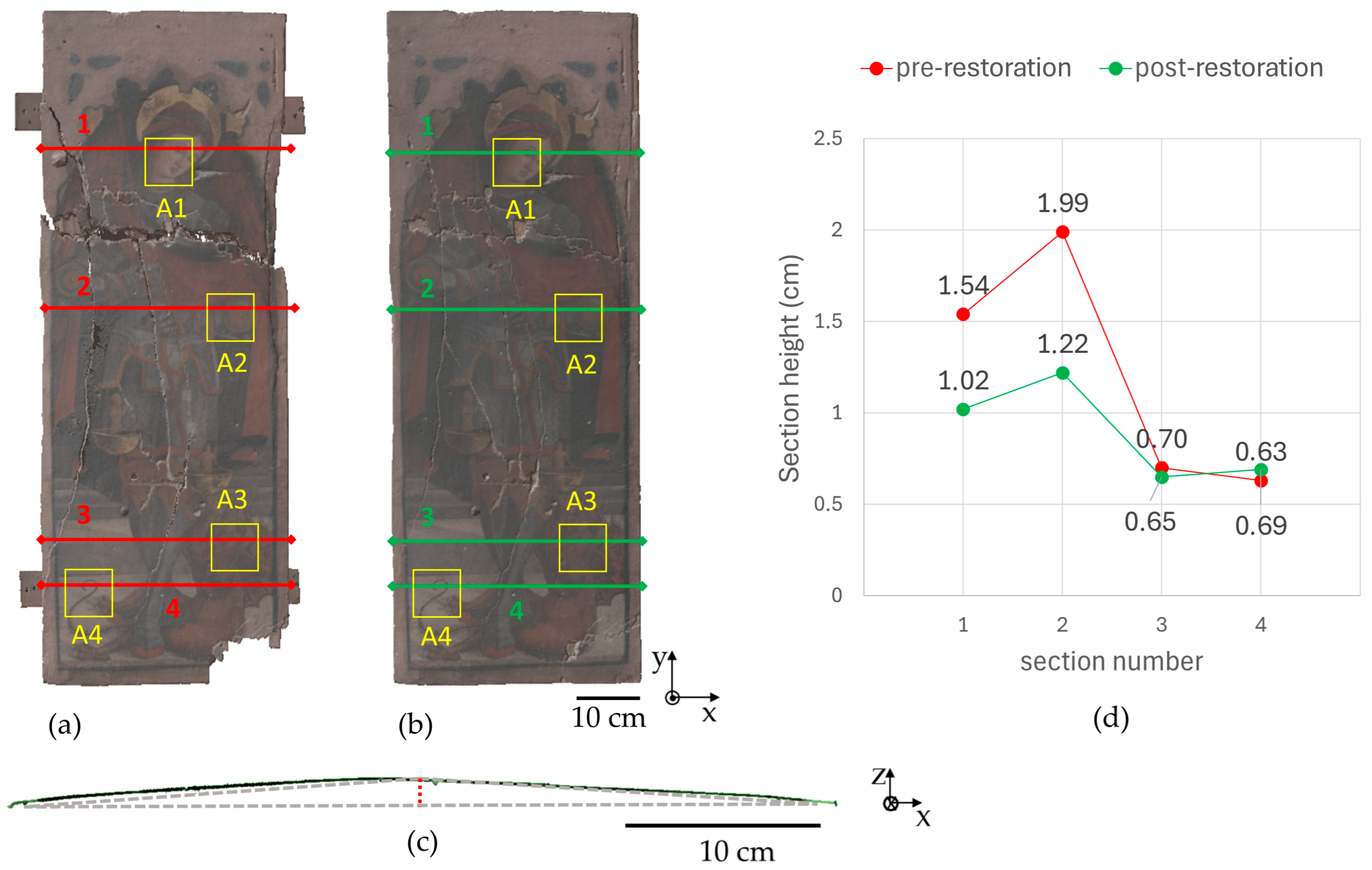 Remotesensing 17 02487 g007