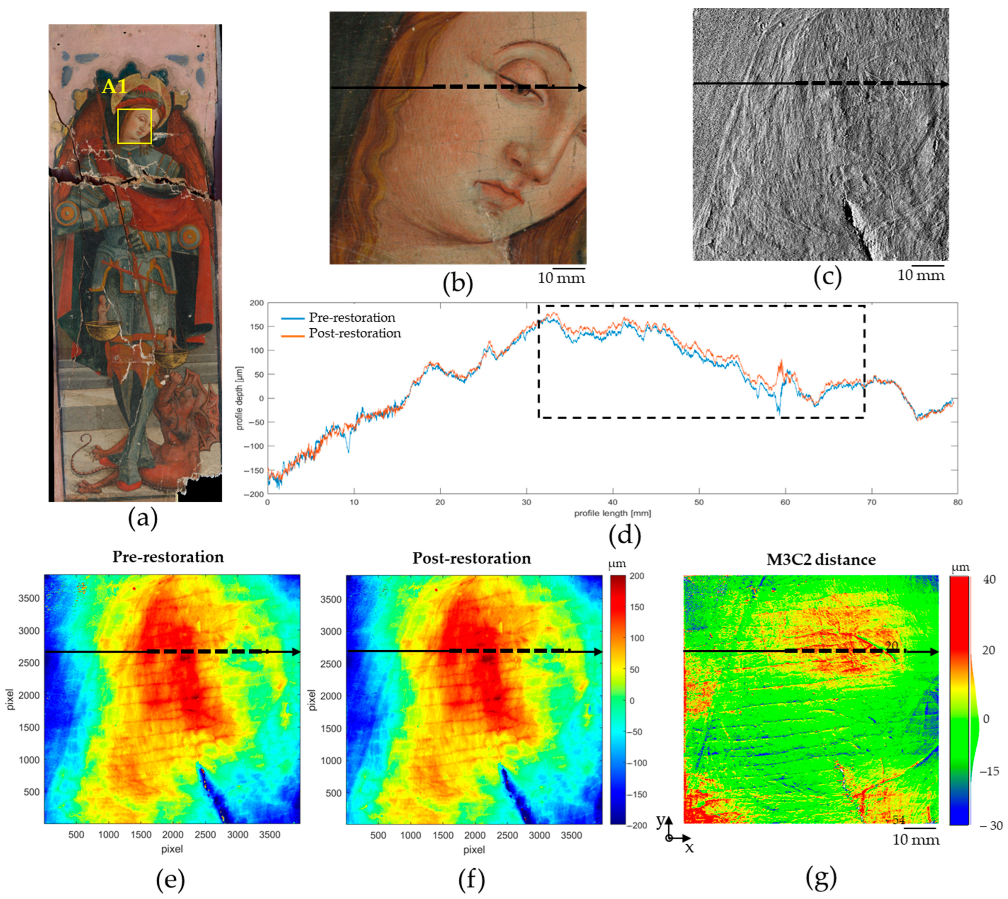 Remotesensing 17 02487 g009