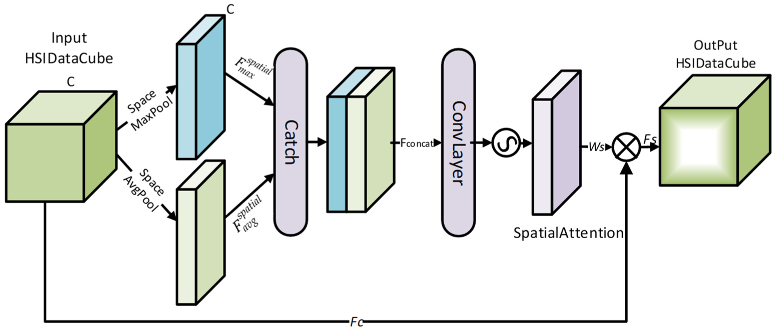 Remotesensing 17 02488 g002