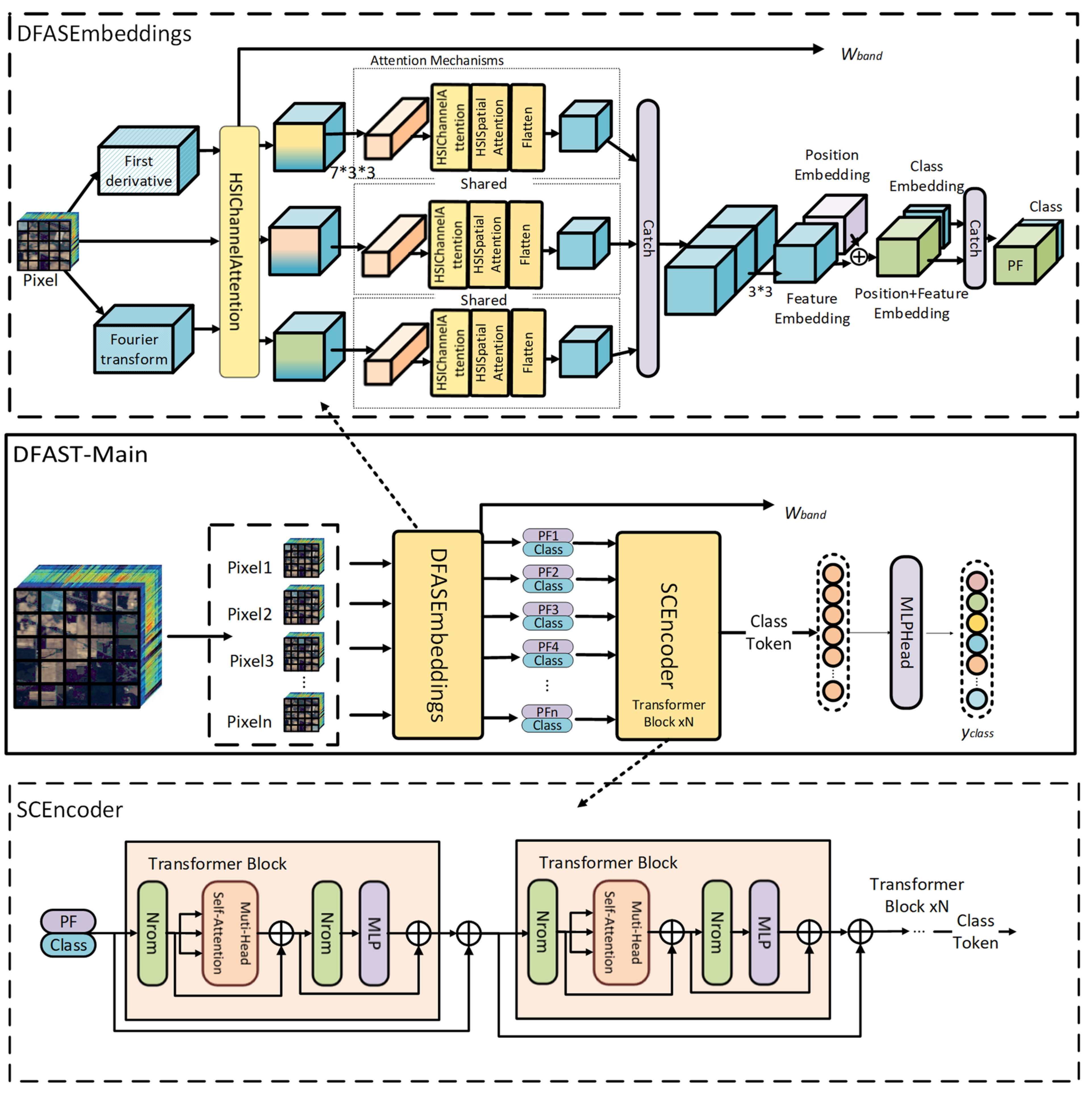 Remotesensing 17 02488 g004