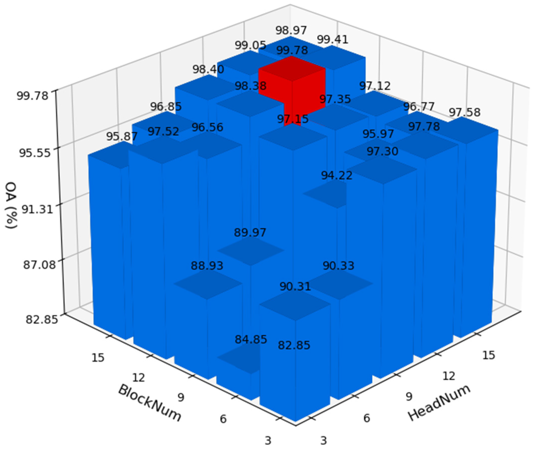 Remotesensing 17 02488 g012