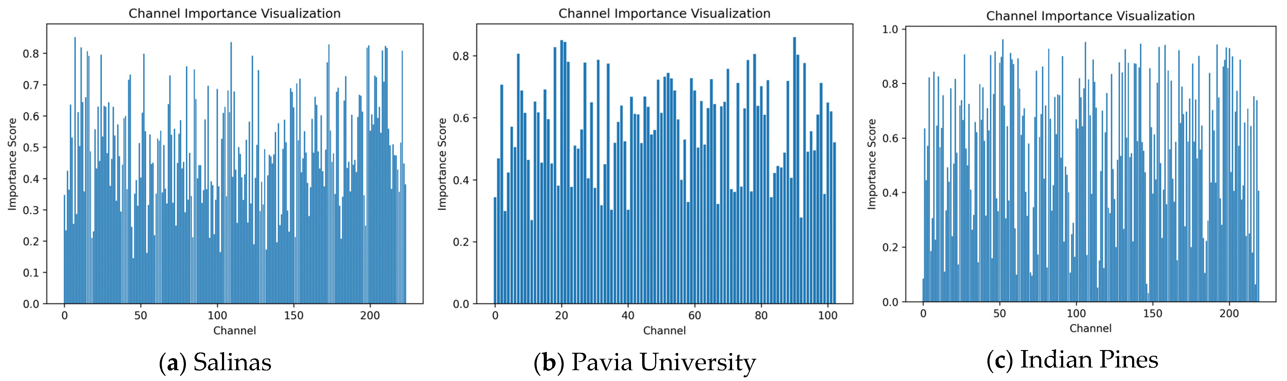 Remotesensing 17 02488 g017