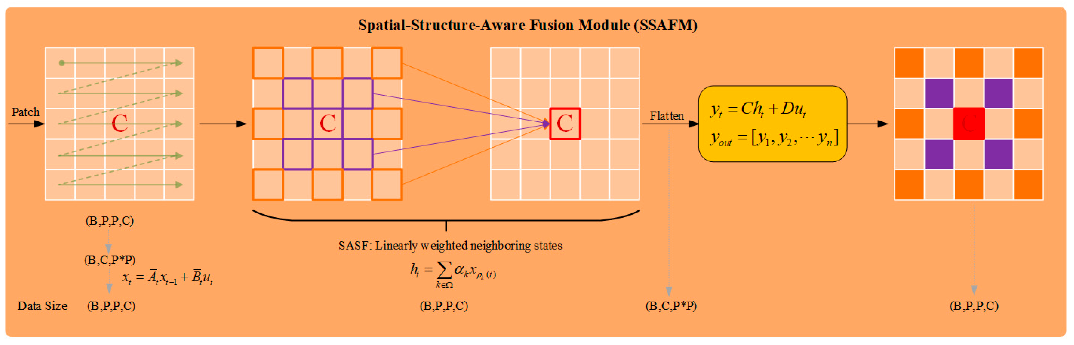 Remotesensing 17 02489 g004