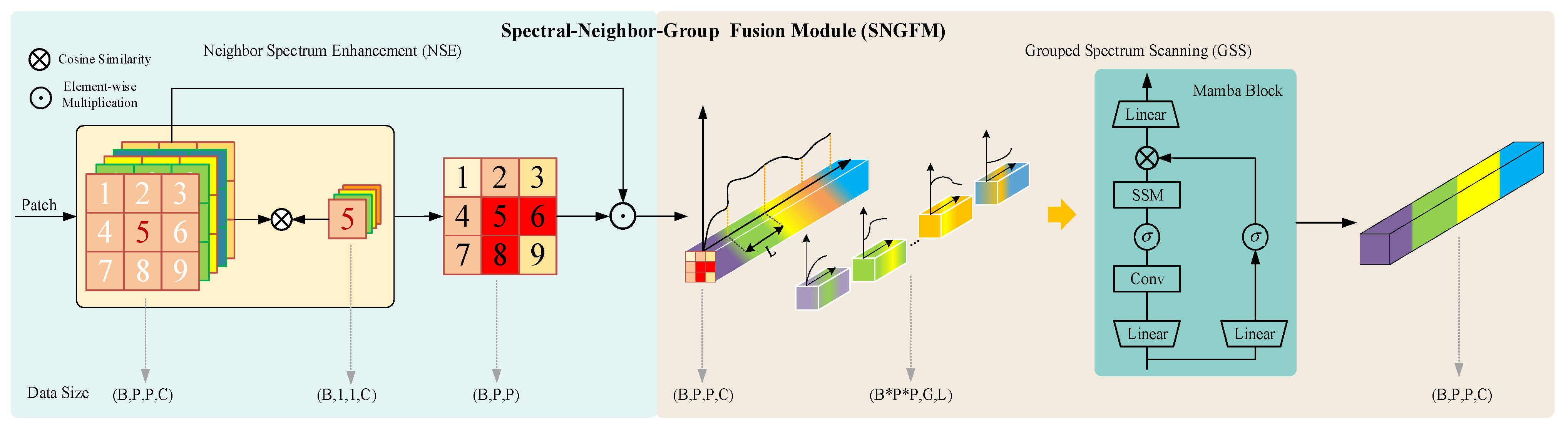 Remotesensing 17 02489 g005
