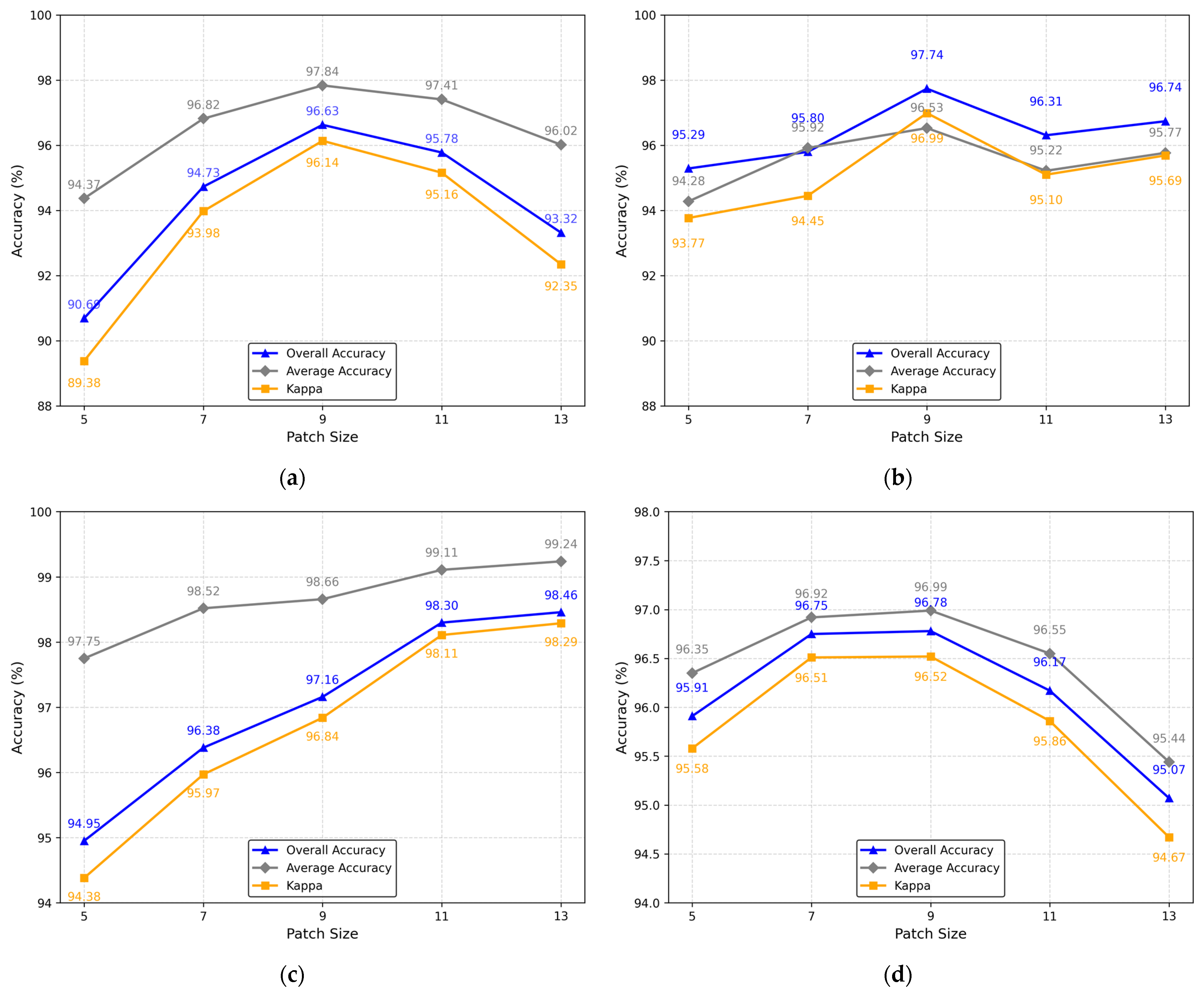 Remotesensing 17 02489 g015