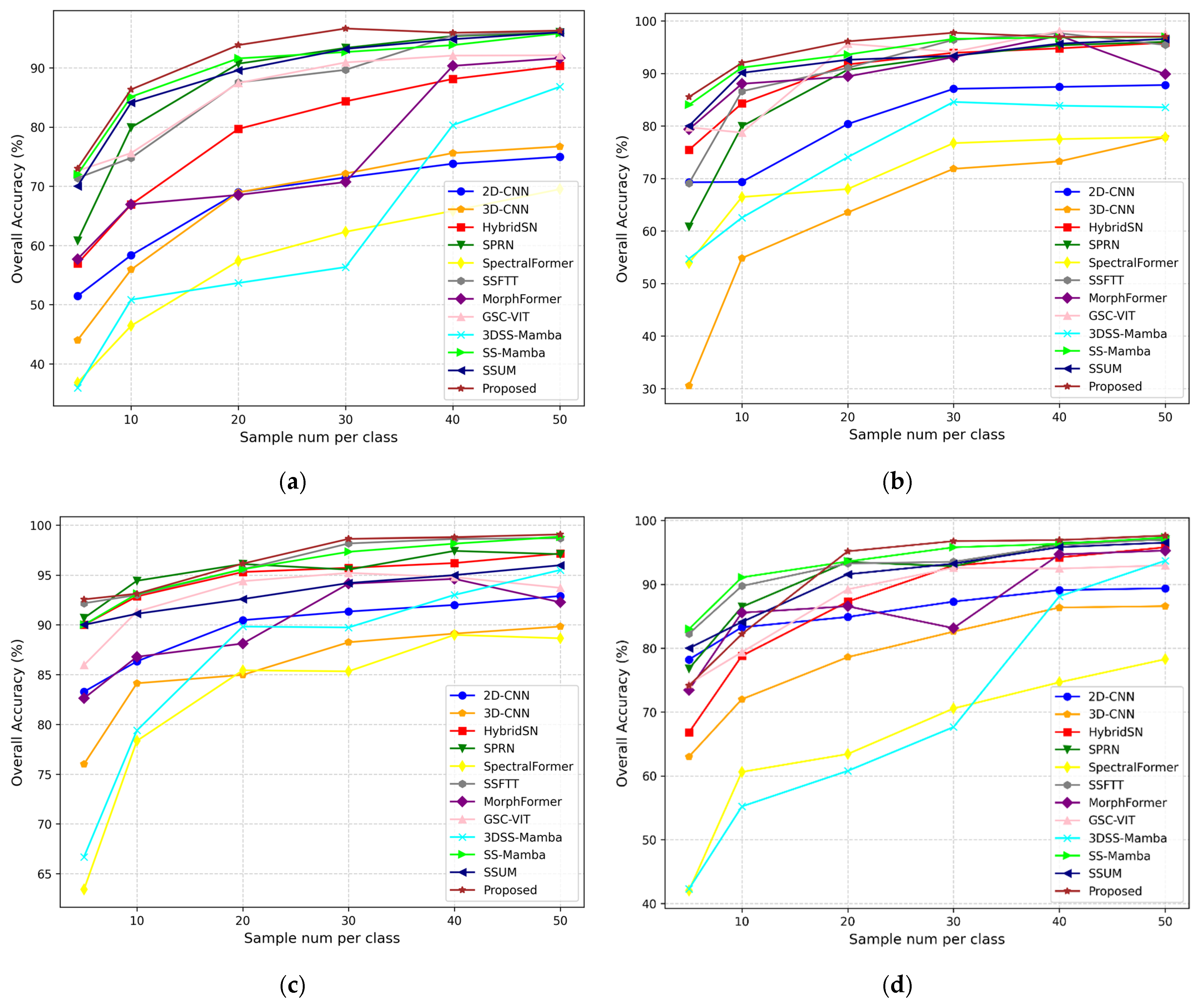 Remotesensing 17 02489 g016