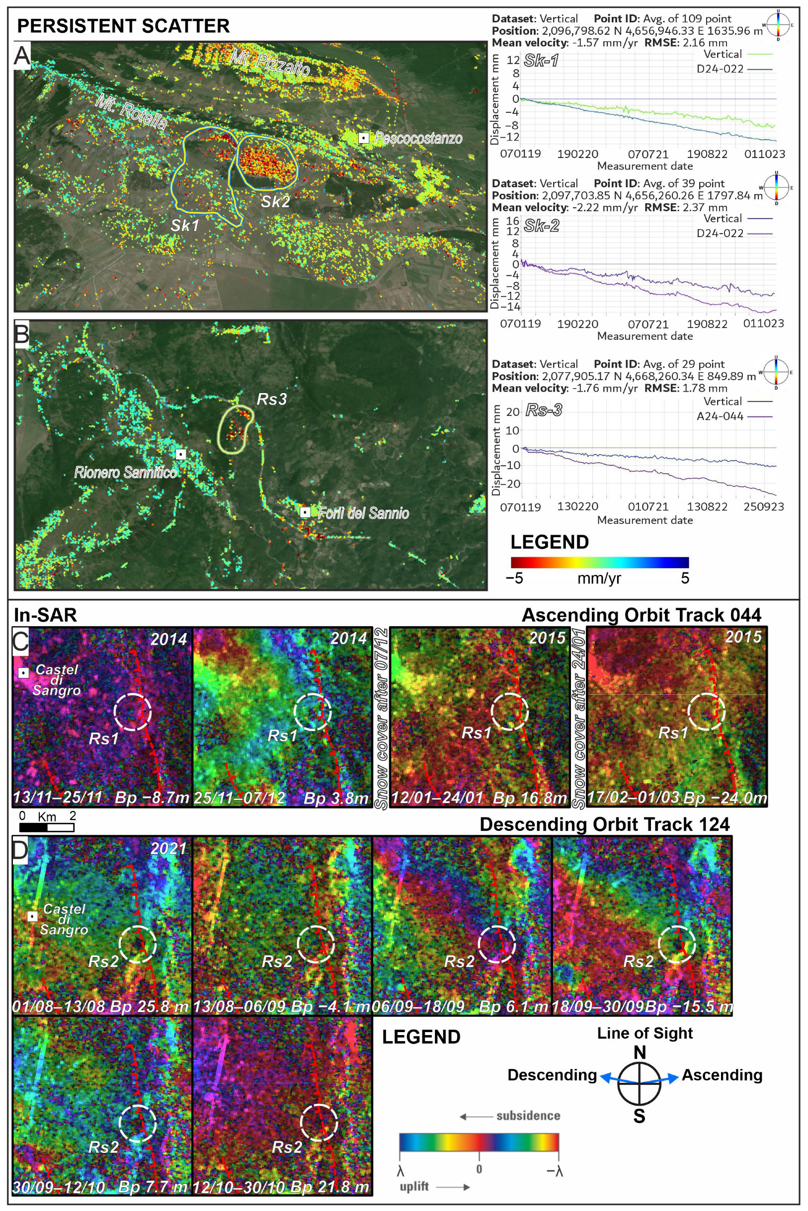Remotesensing 17 02491 g009