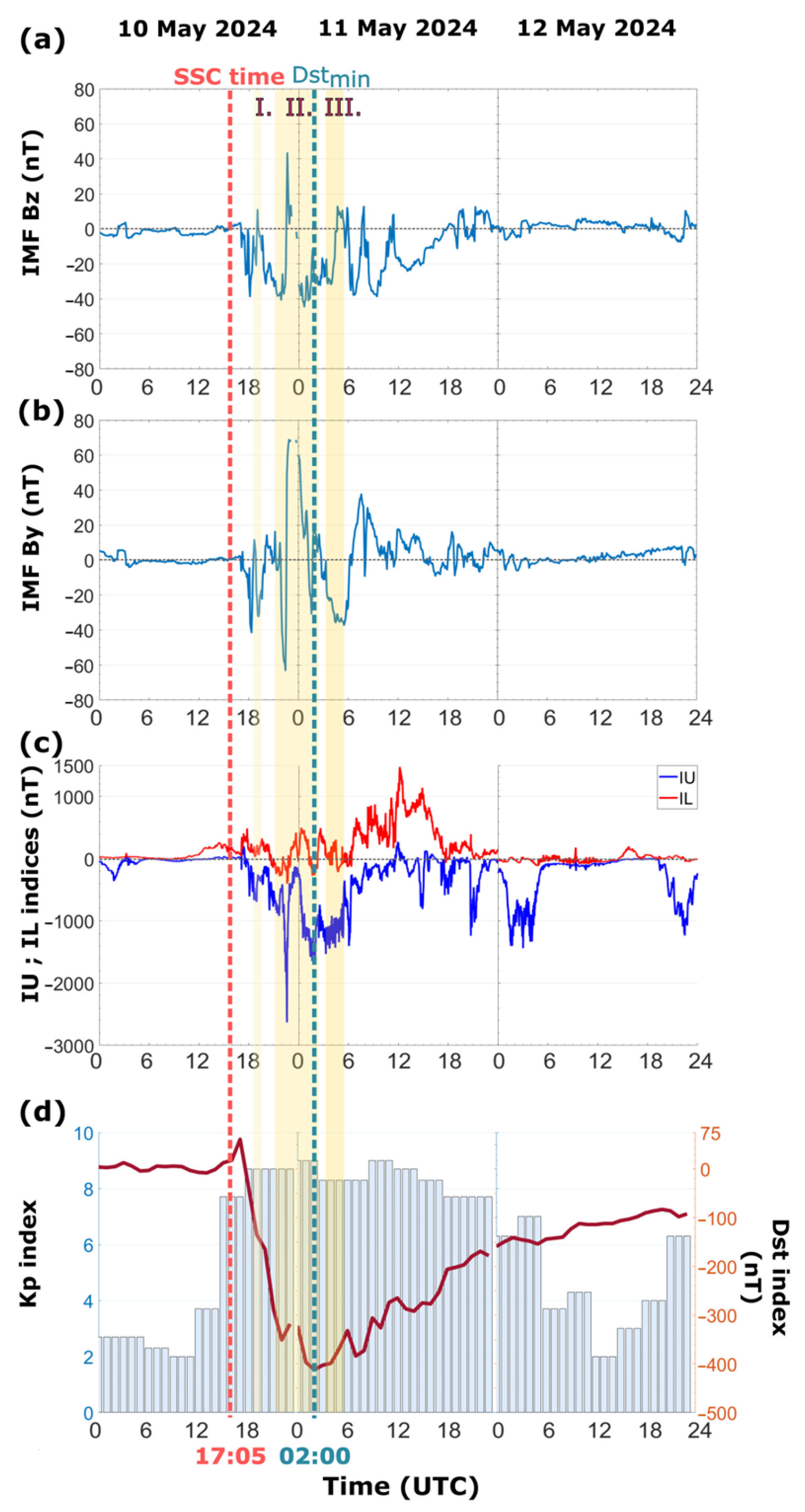 Remotesensing 17 02492 g001