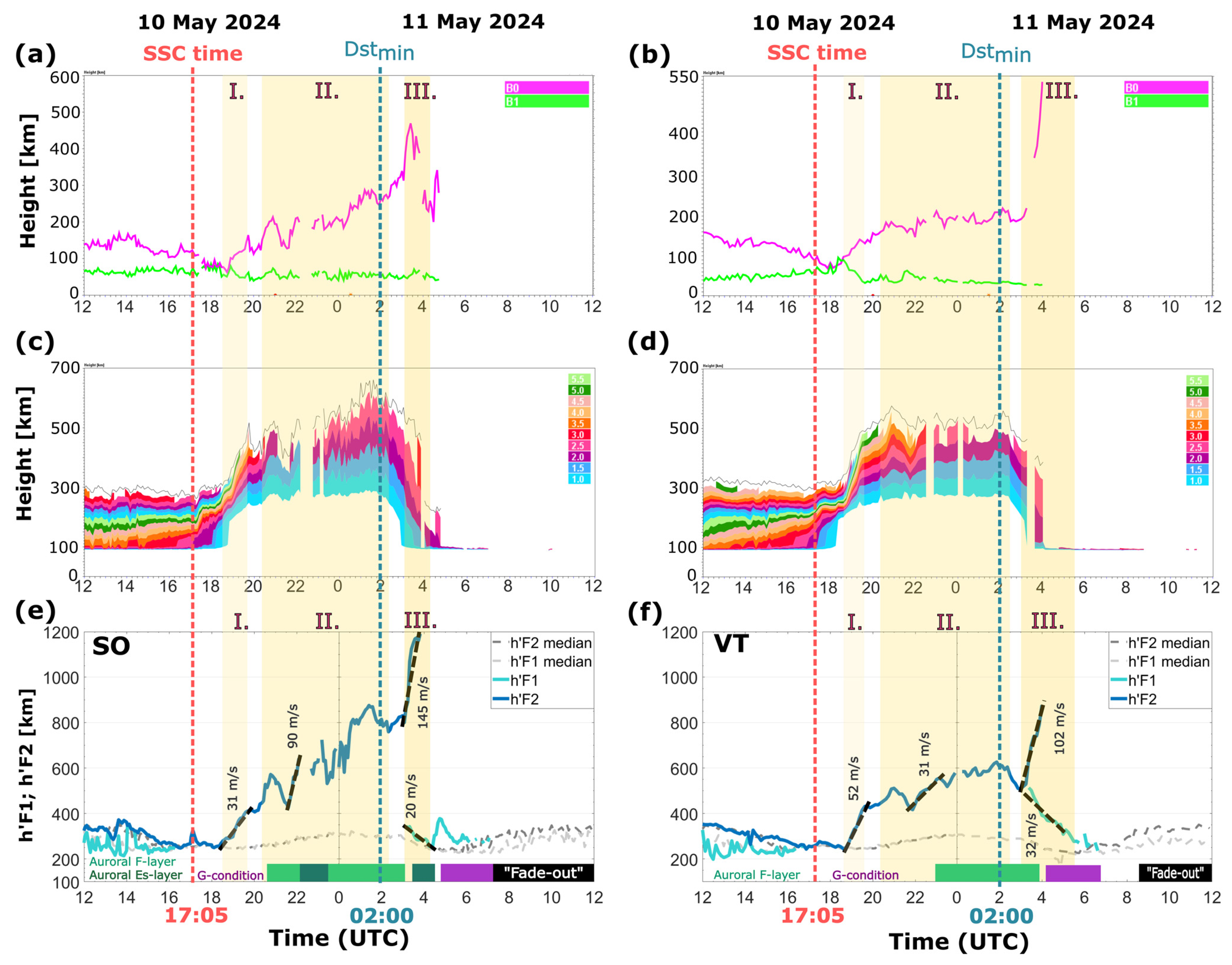 Remotesensing 17 02492 g004