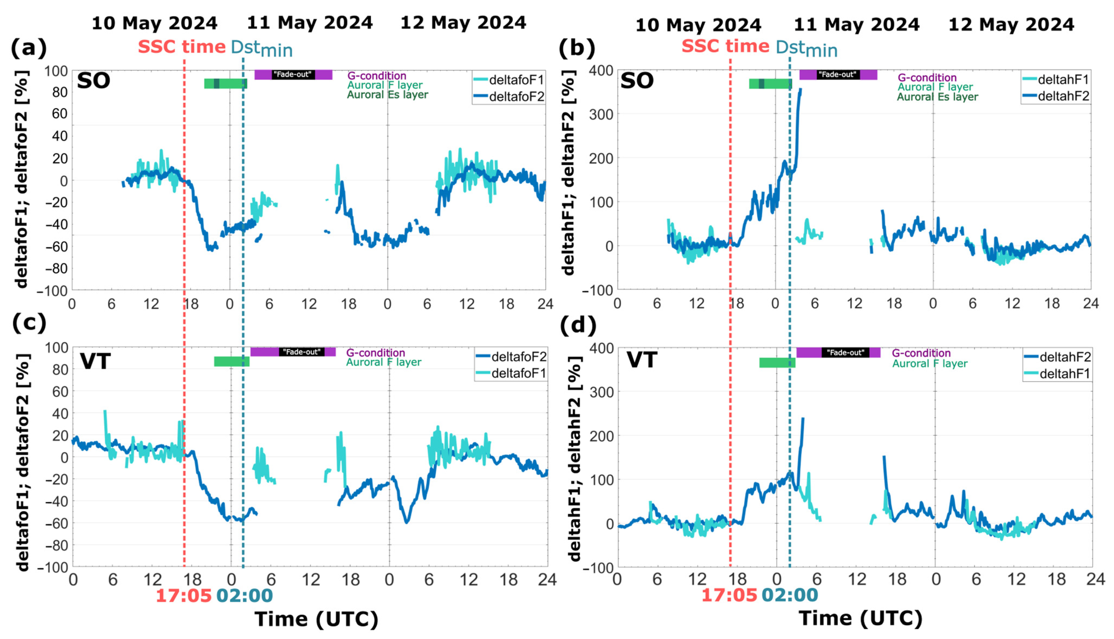 Remotesensing 17 02492 g0a1