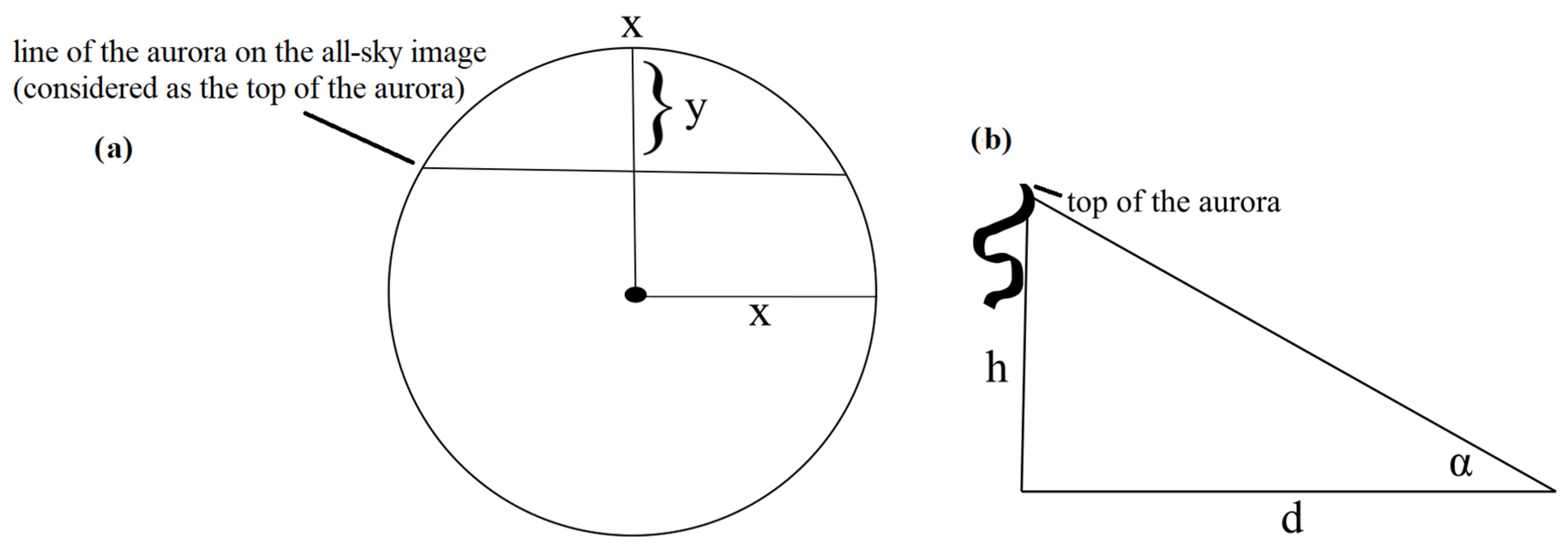 Remotesensing 17 02492 g0a4