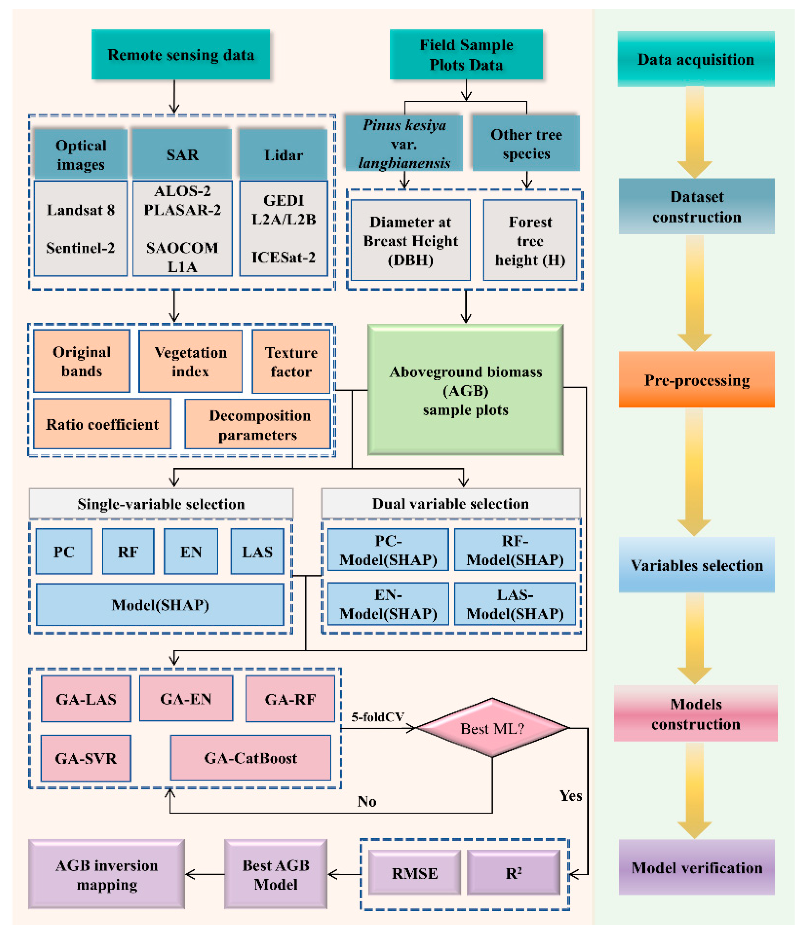 Remotesensing 17 02493 g001