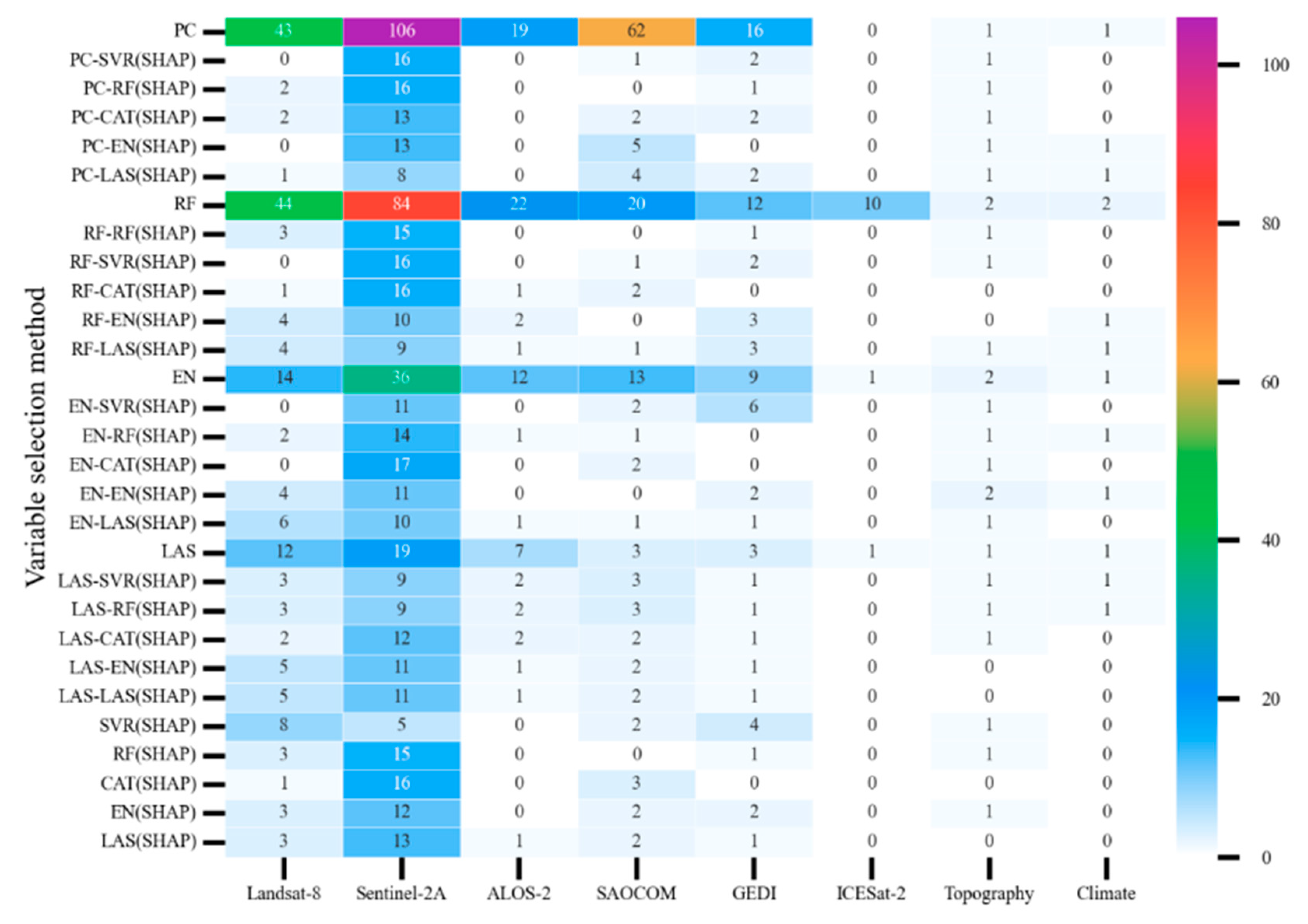 Remotesensing 17 02493 g003