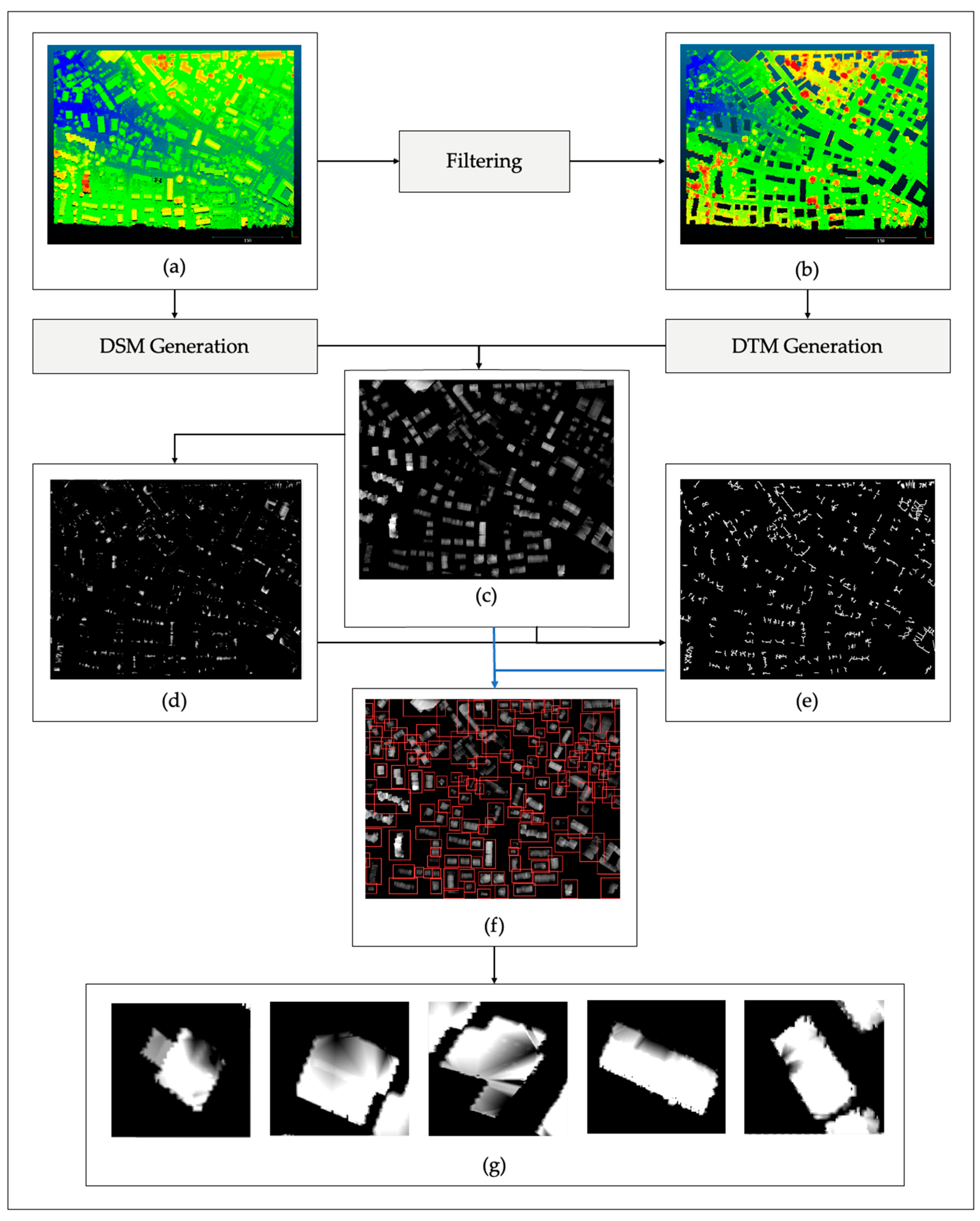 Remotesensing 17 02496 g003