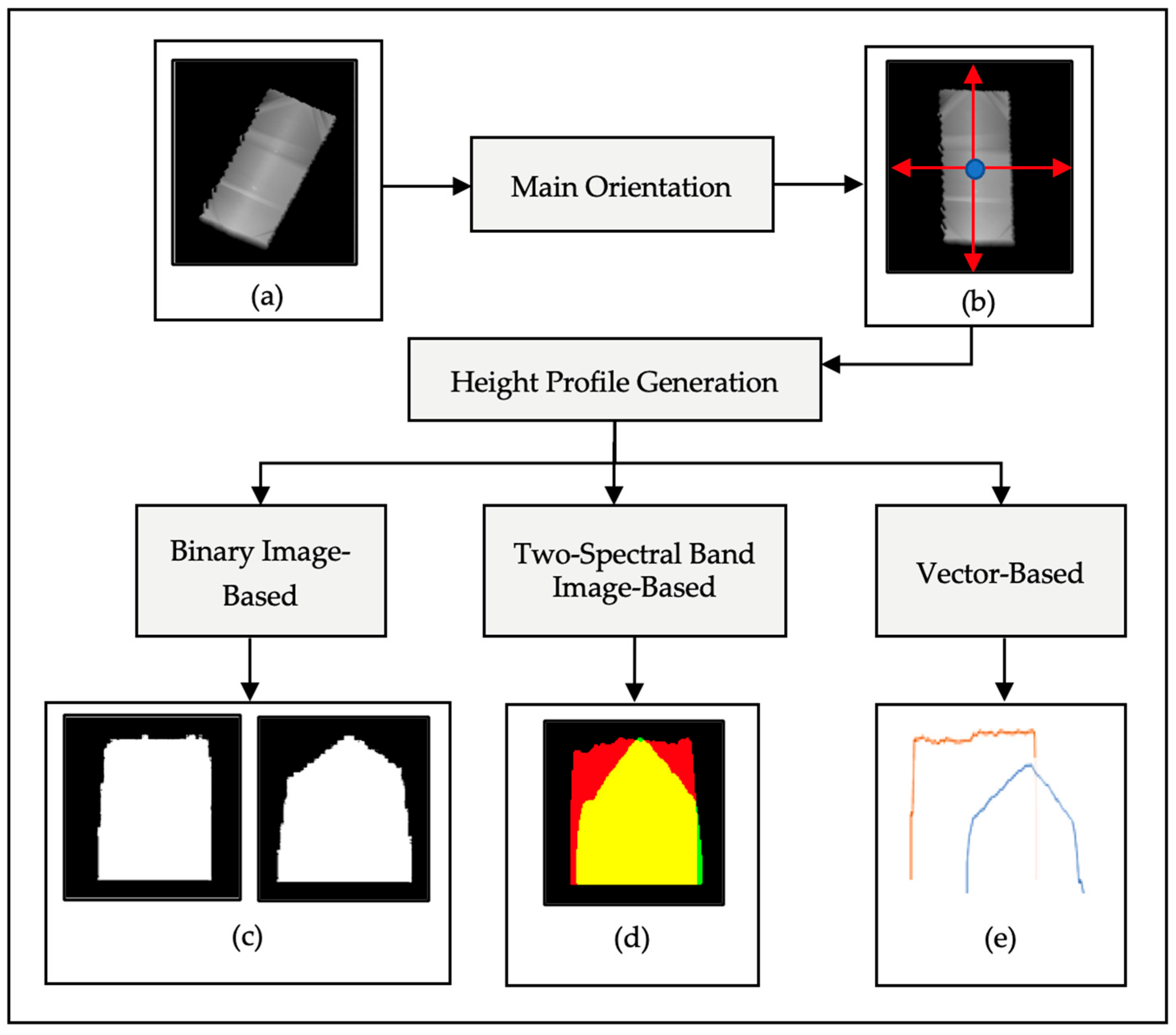 Remotesensing 17 02496 g006