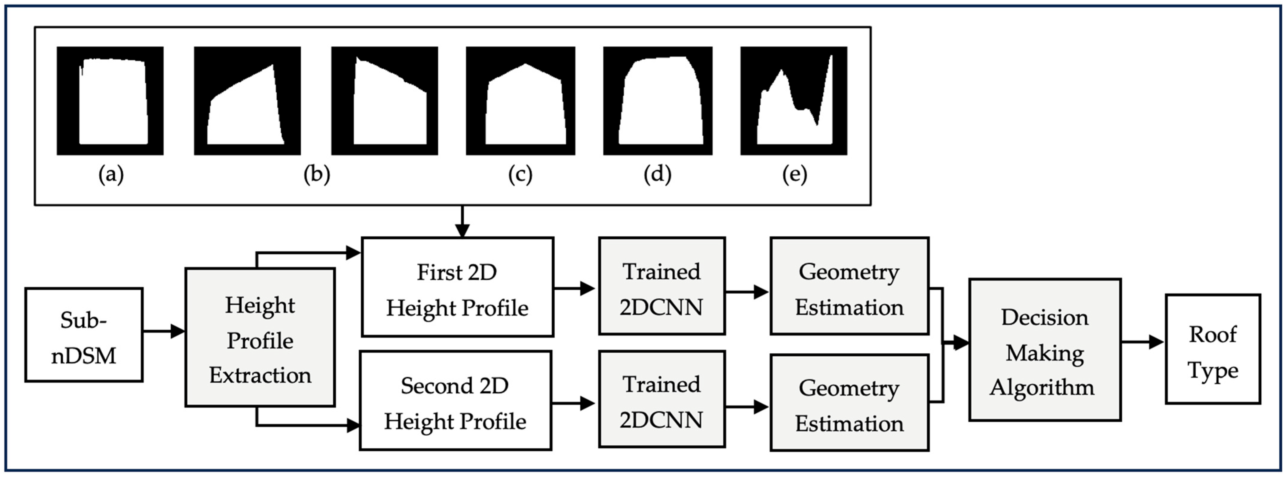 Remotesensing 17 02496 g014