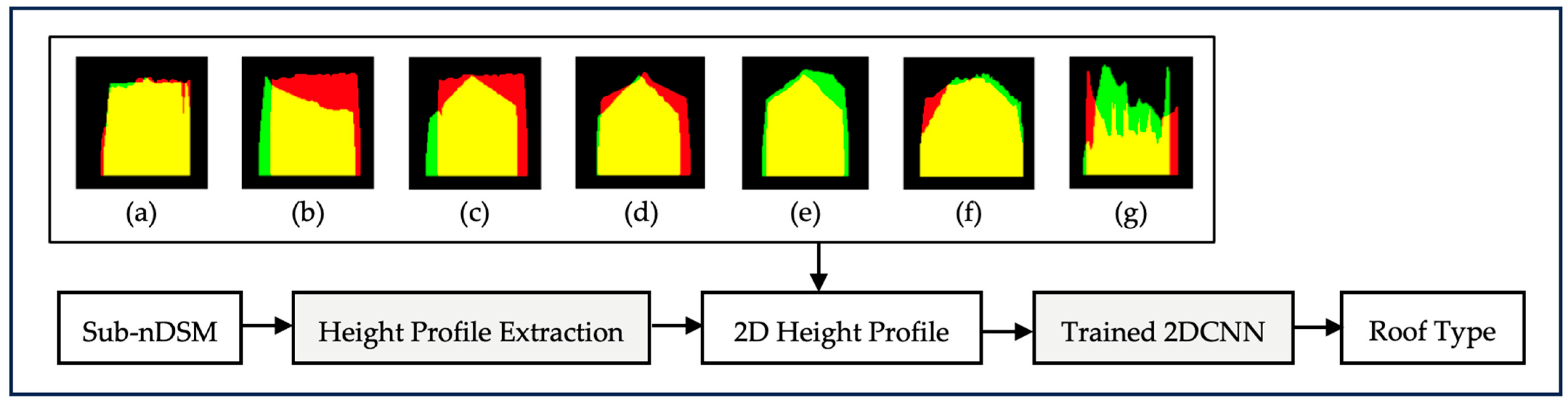 Remotesensing 17 02496 g015