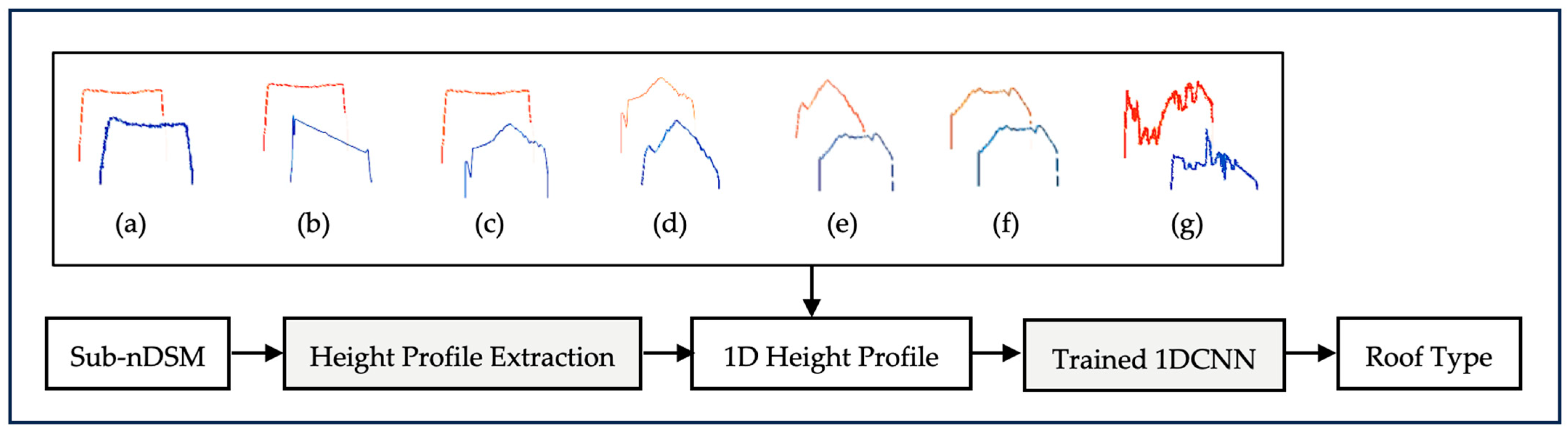 Remotesensing 17 02496 g016