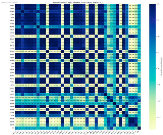 My Estimation of Rice Leaf Nitrogen Content Using UAV-Based