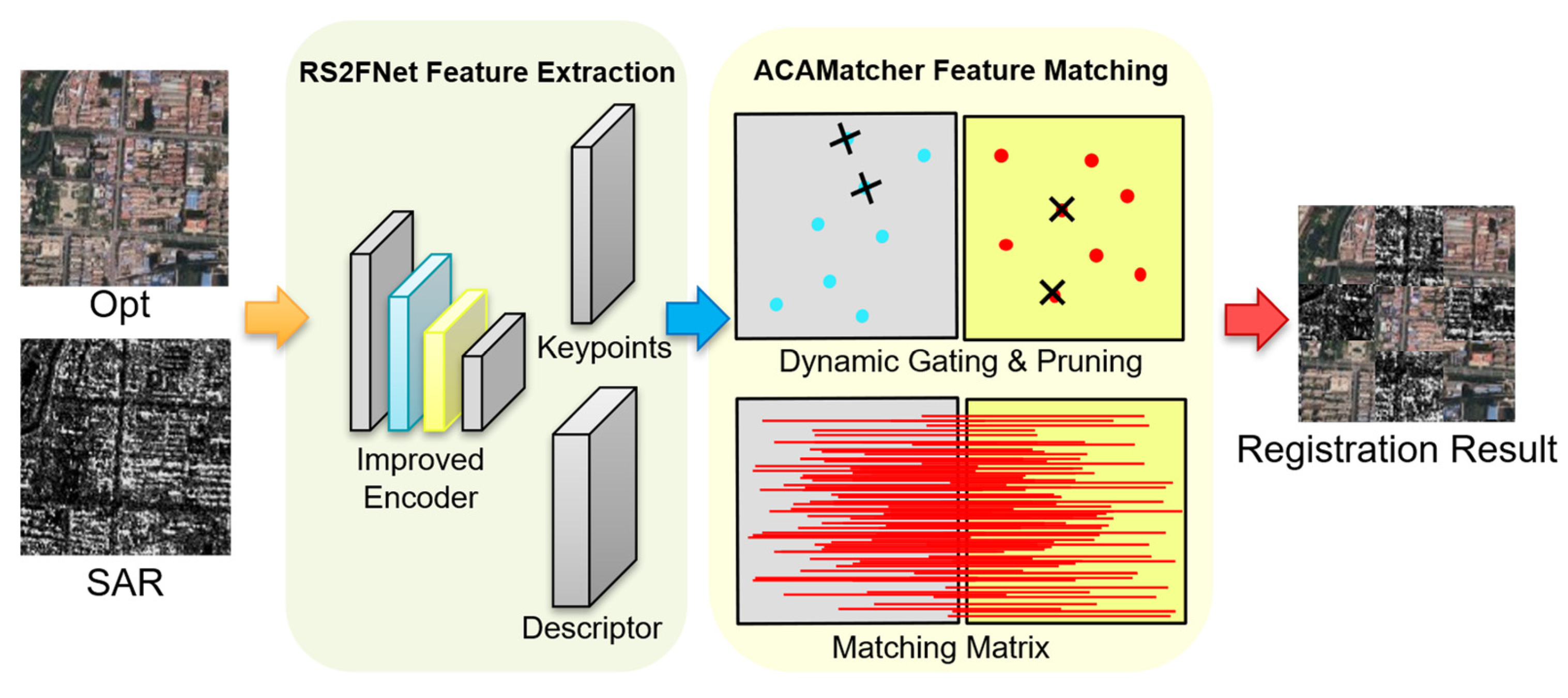 Remotesensing 17 02501 g002