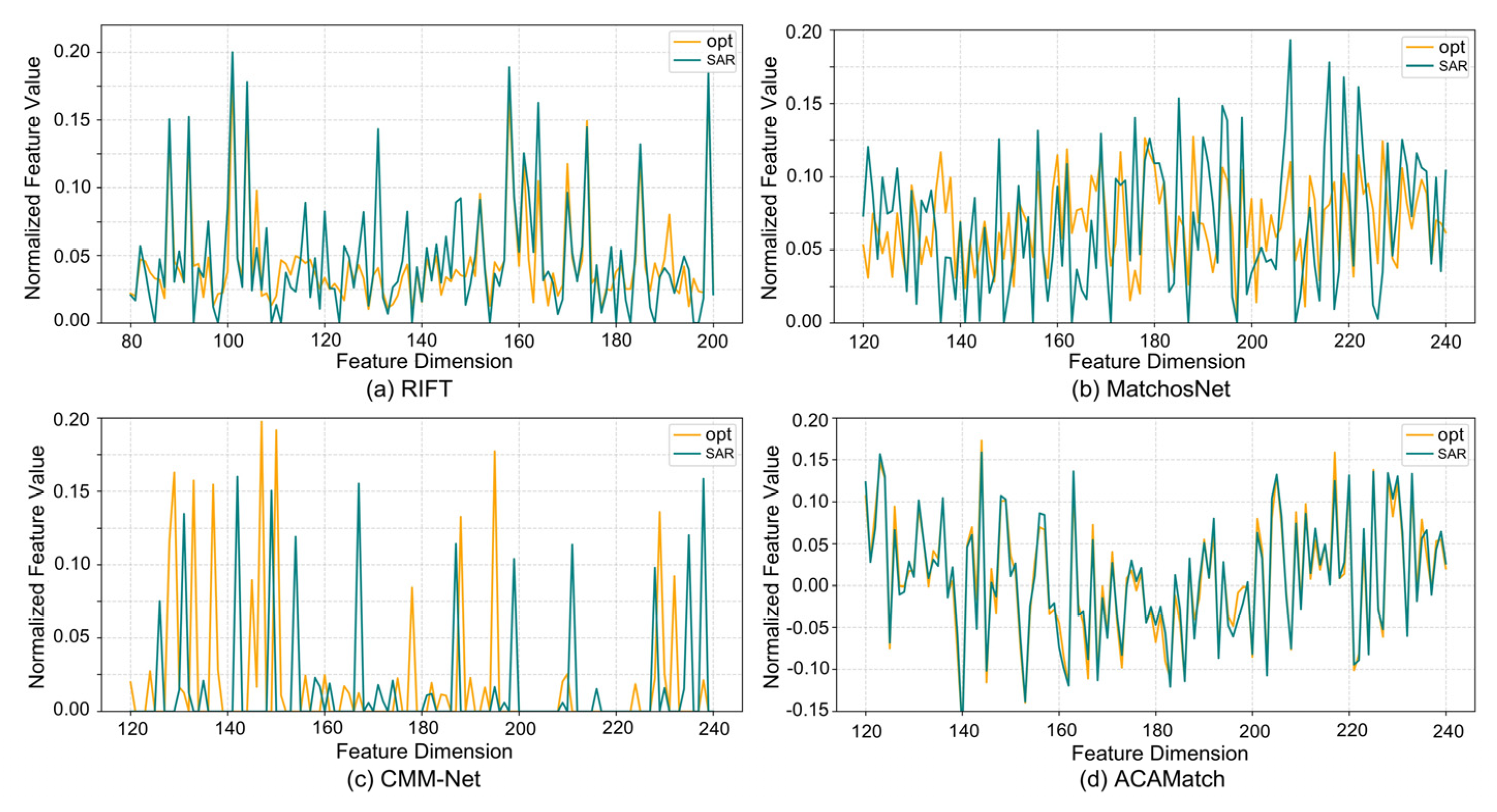 Remotesensing 17 02501 g006