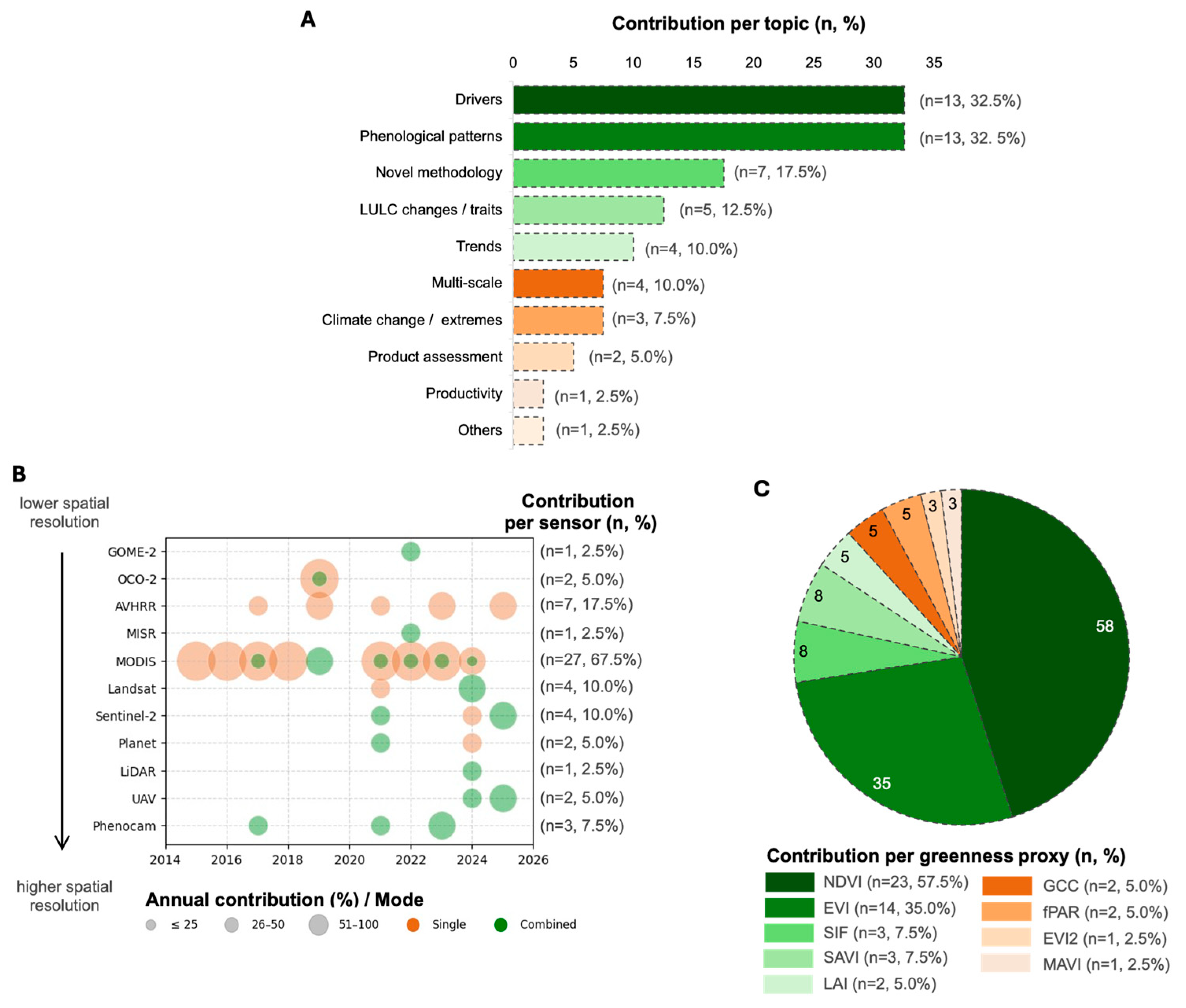 Remotesensing 17 02503 g005