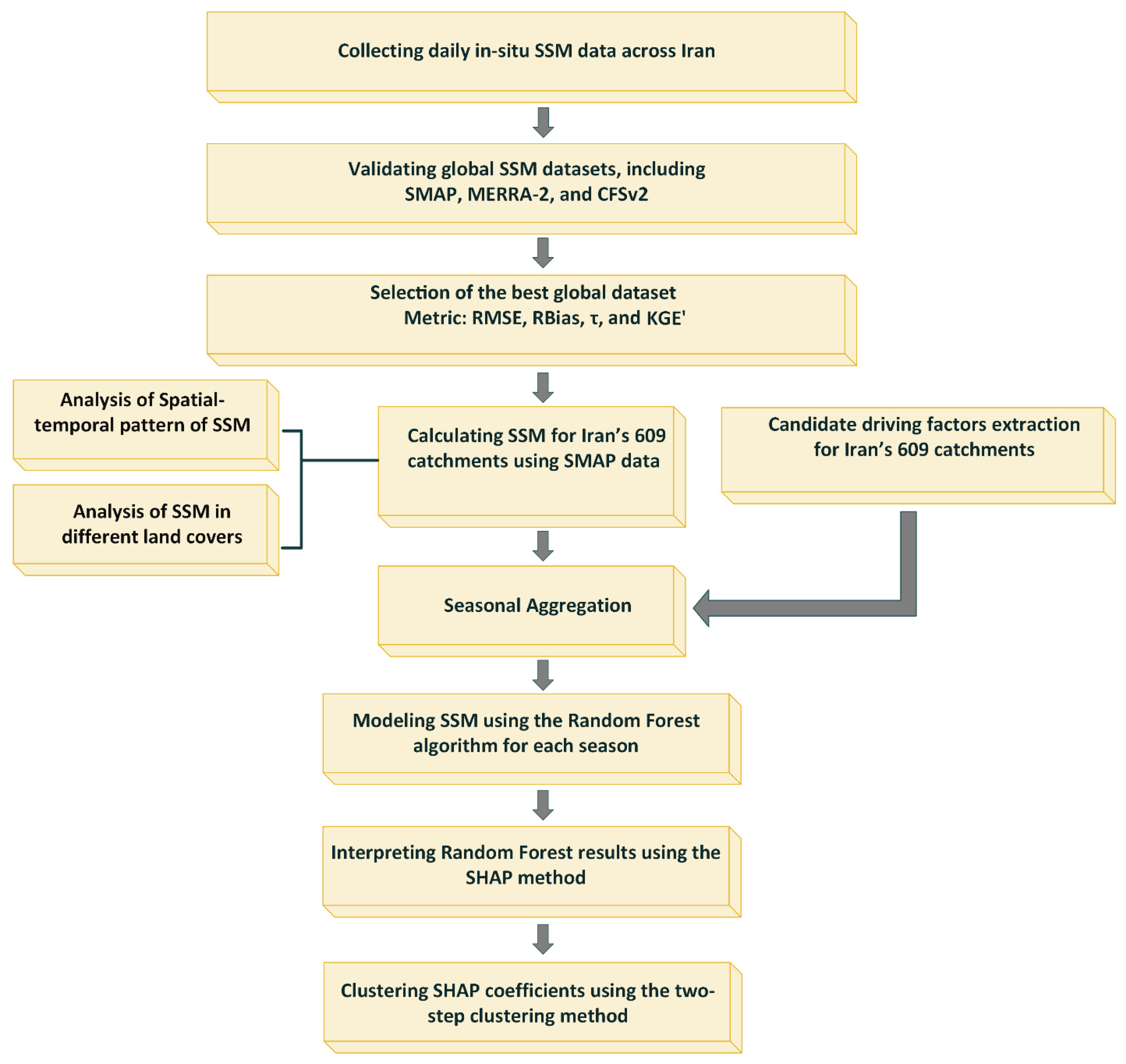 Remotesensing 17 02505 g002 Remotesensing 17 02505 g002