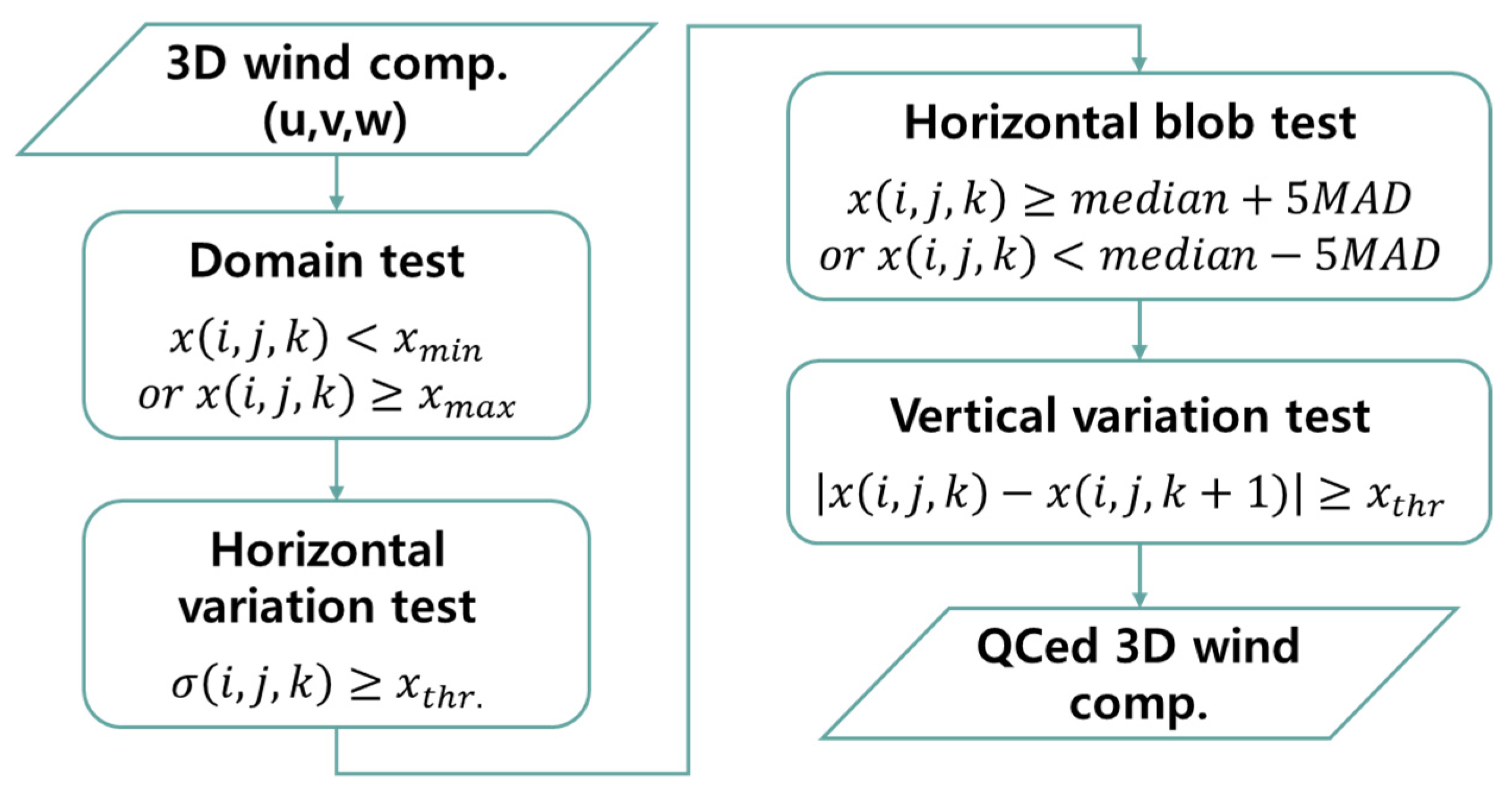 Remotesensing 17 02506 g002