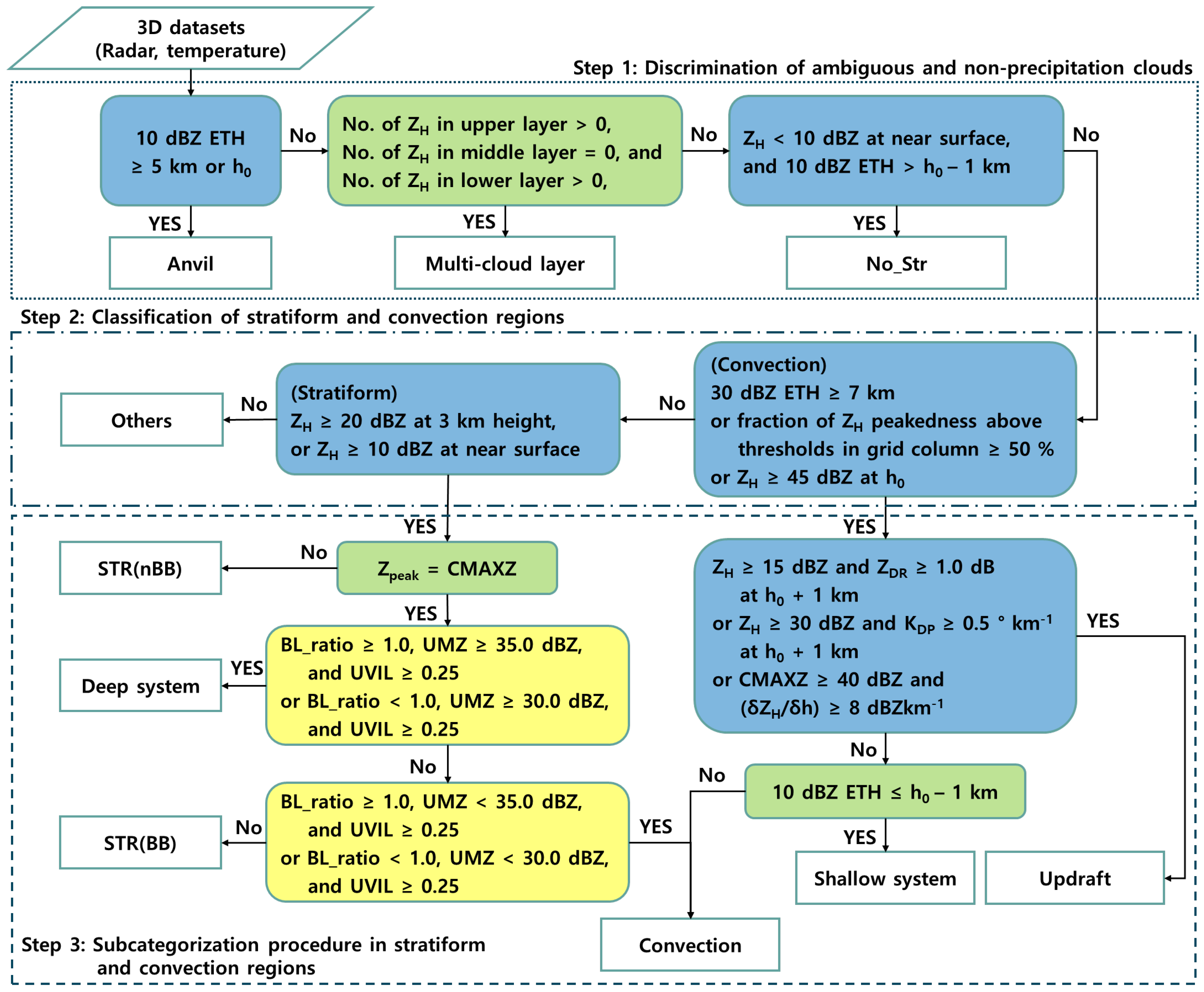 Remotesensing 17 02506 g004