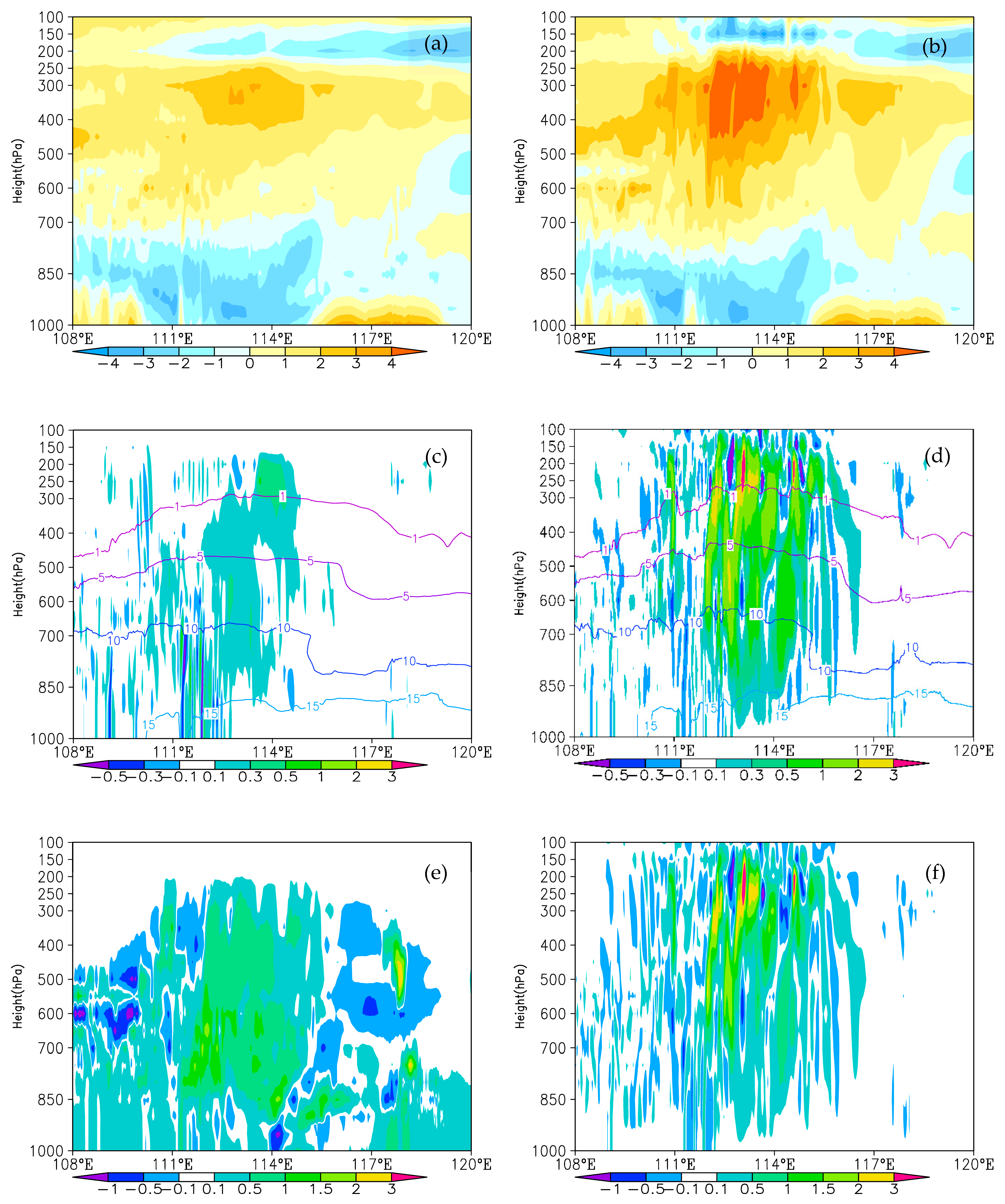 Remotesensing 17 02507 g007