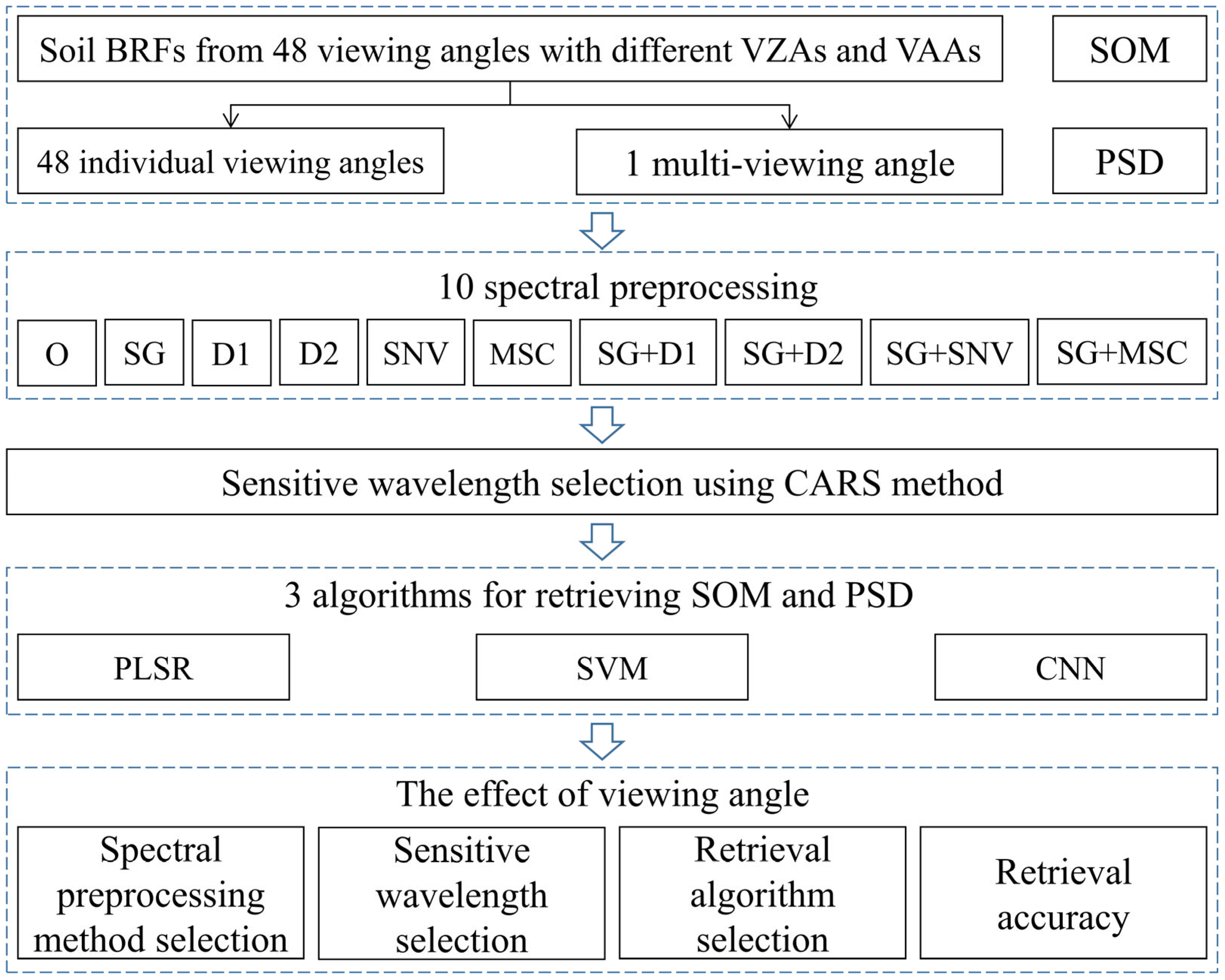 Remotesensing 17 02510 g003