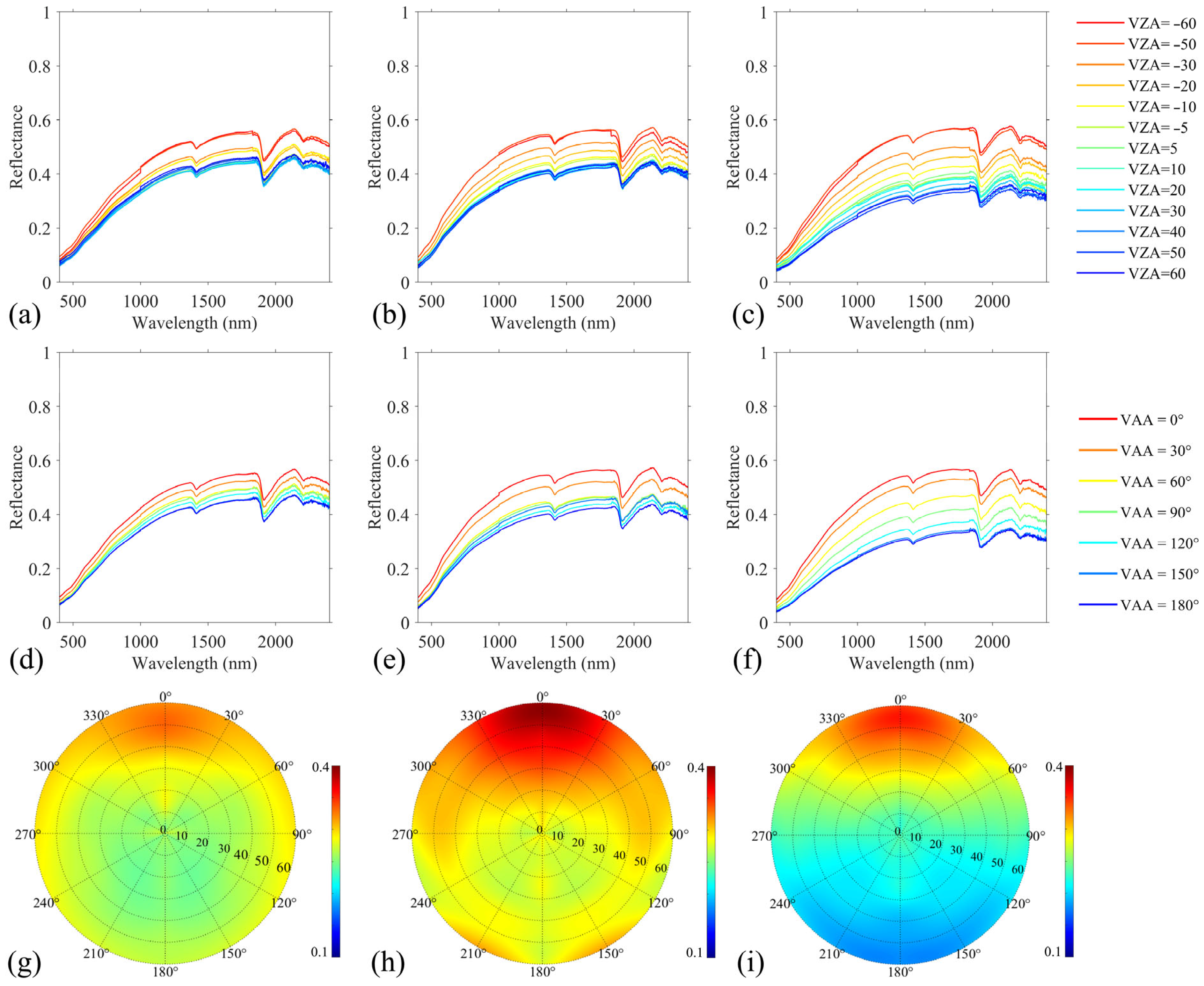 Remotesensing 17 02510 g005