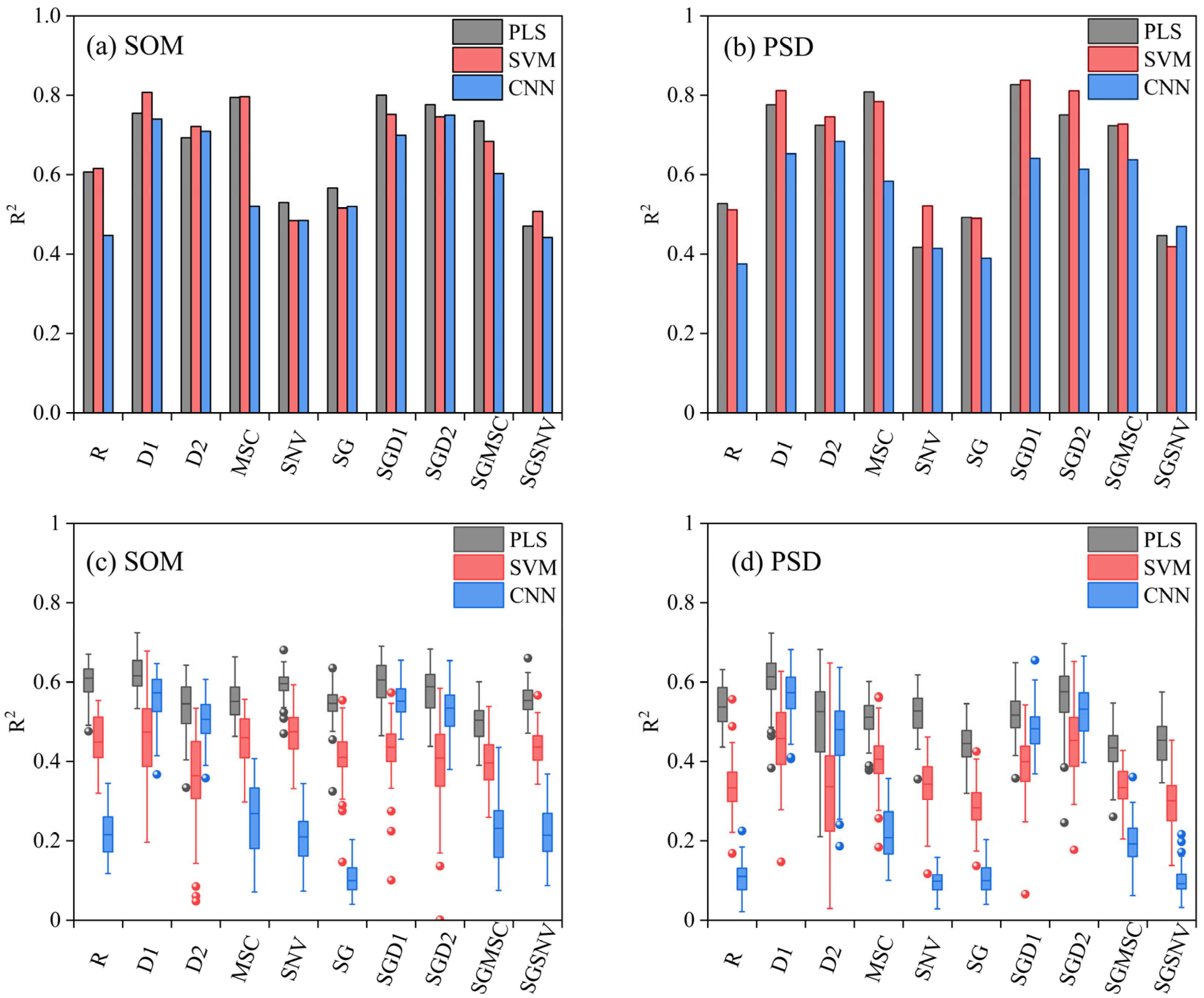Remotesensing 17 02510 g006