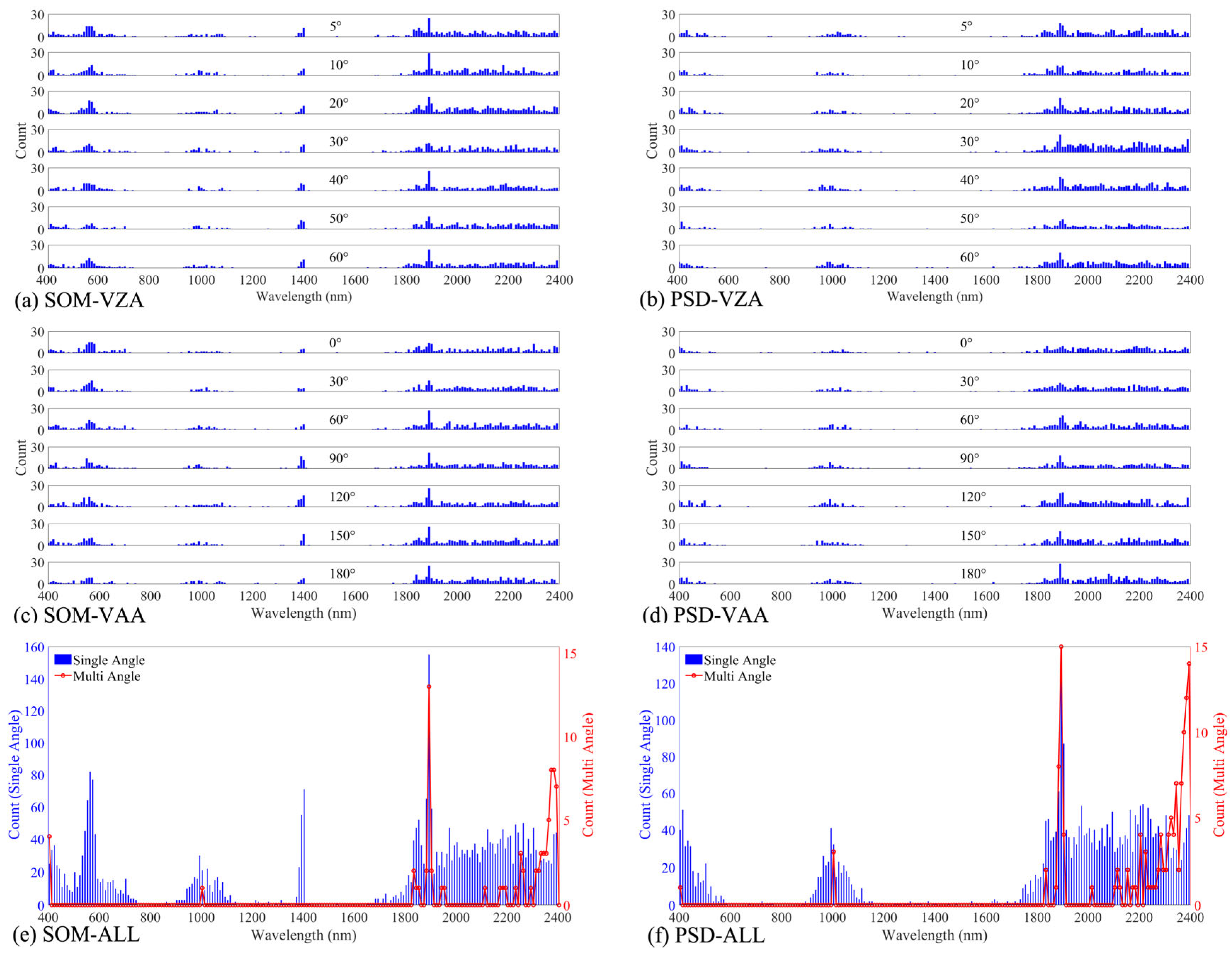 Remotesensing 17 02510 g007