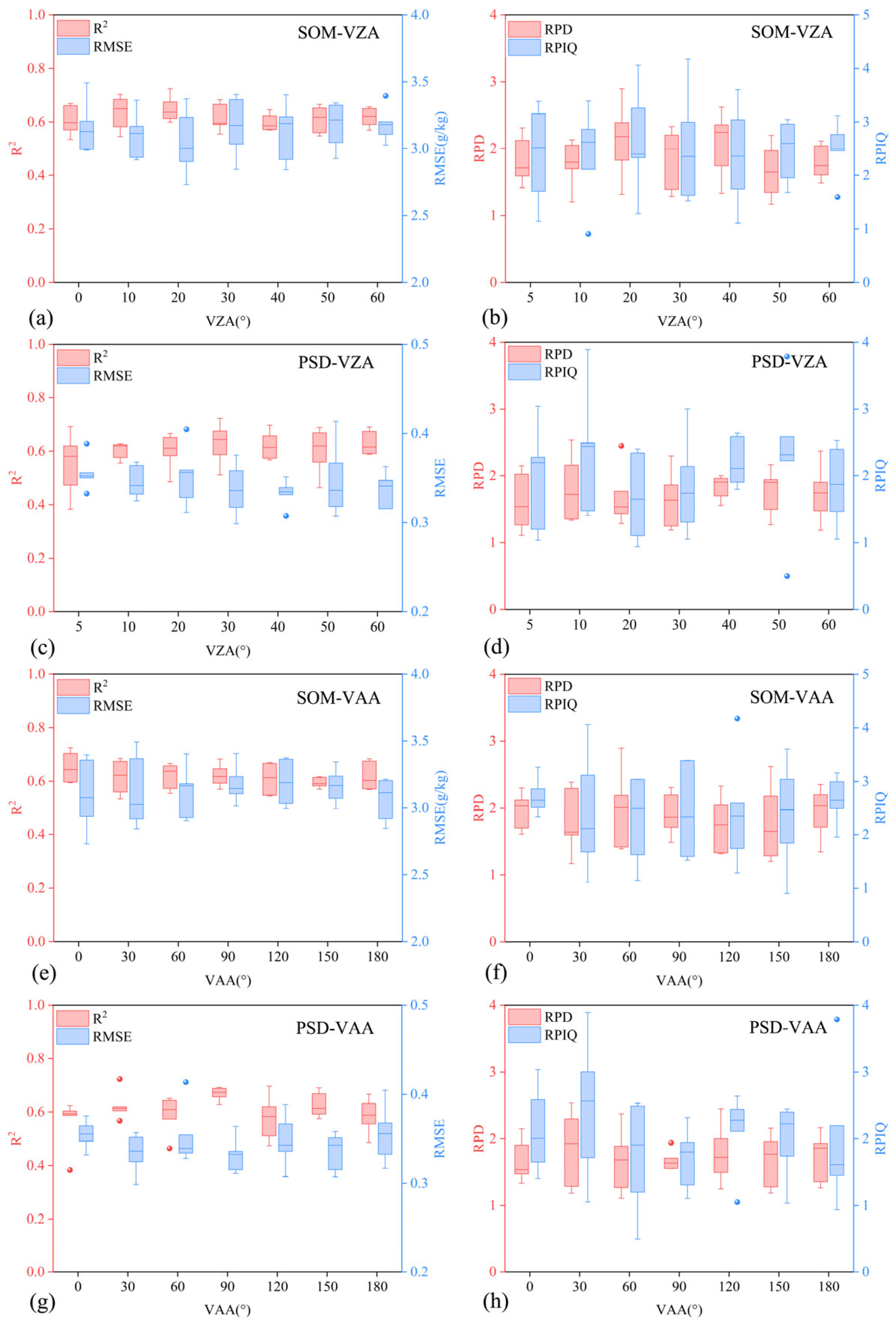 Remotesensing 17 02510 g008
