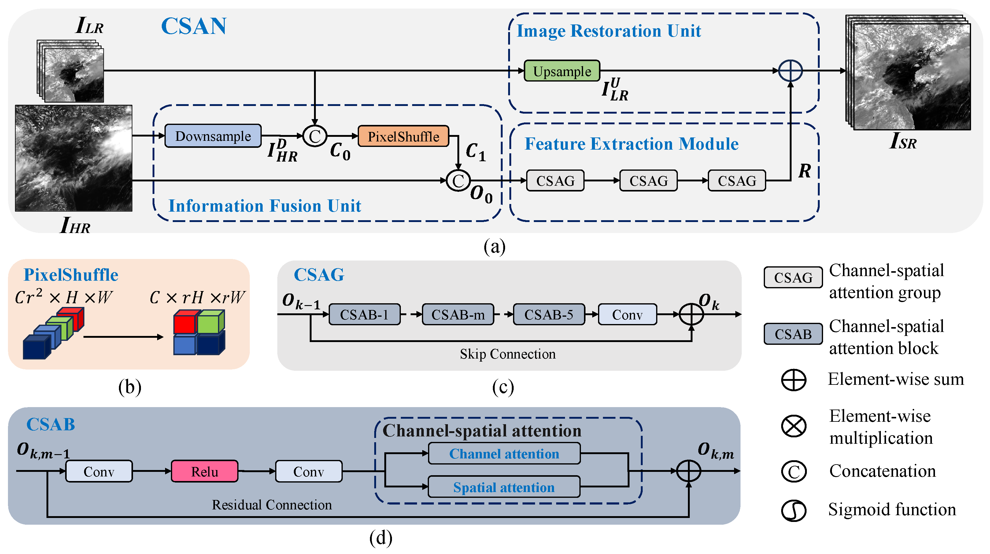 Remotesensing 17 02513 g001