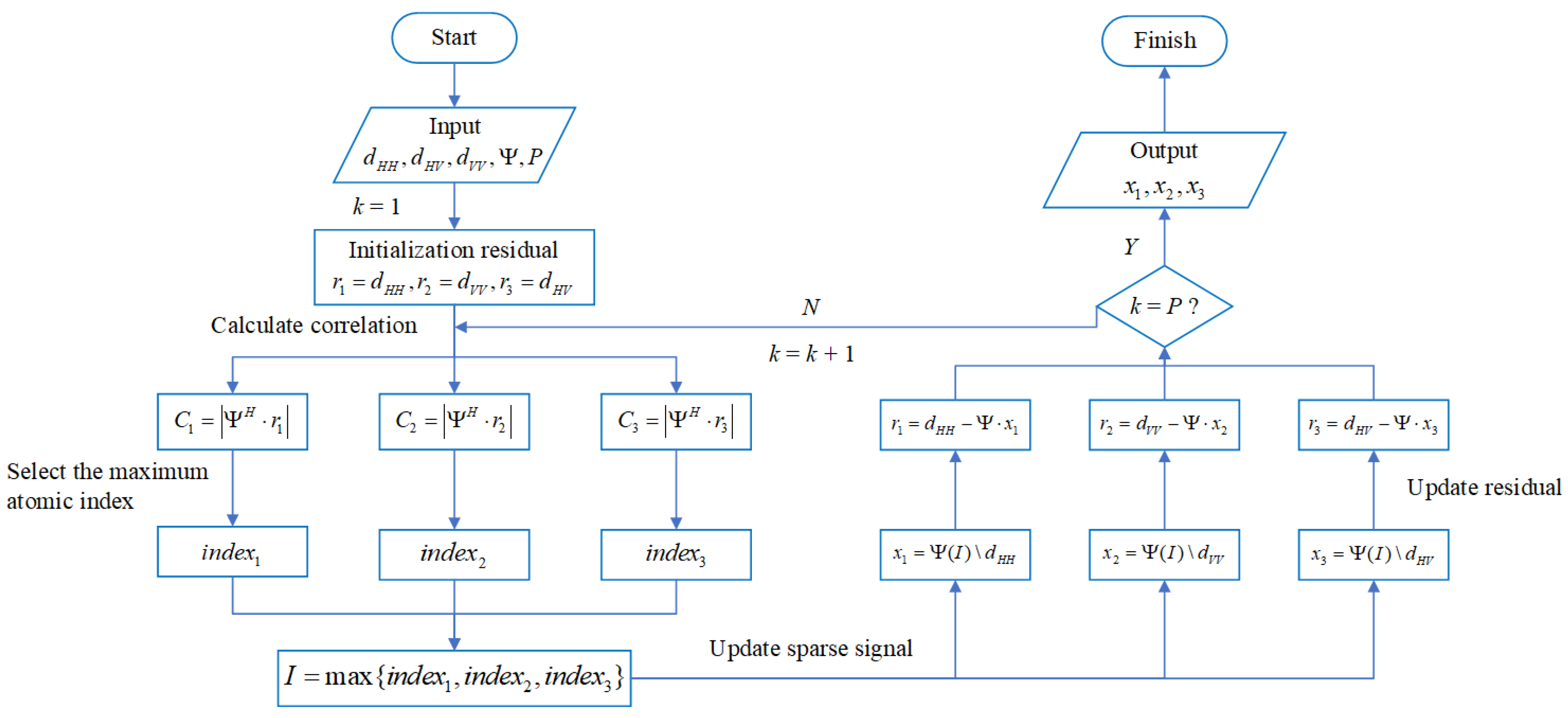 Remotesensing 17 02515 g003