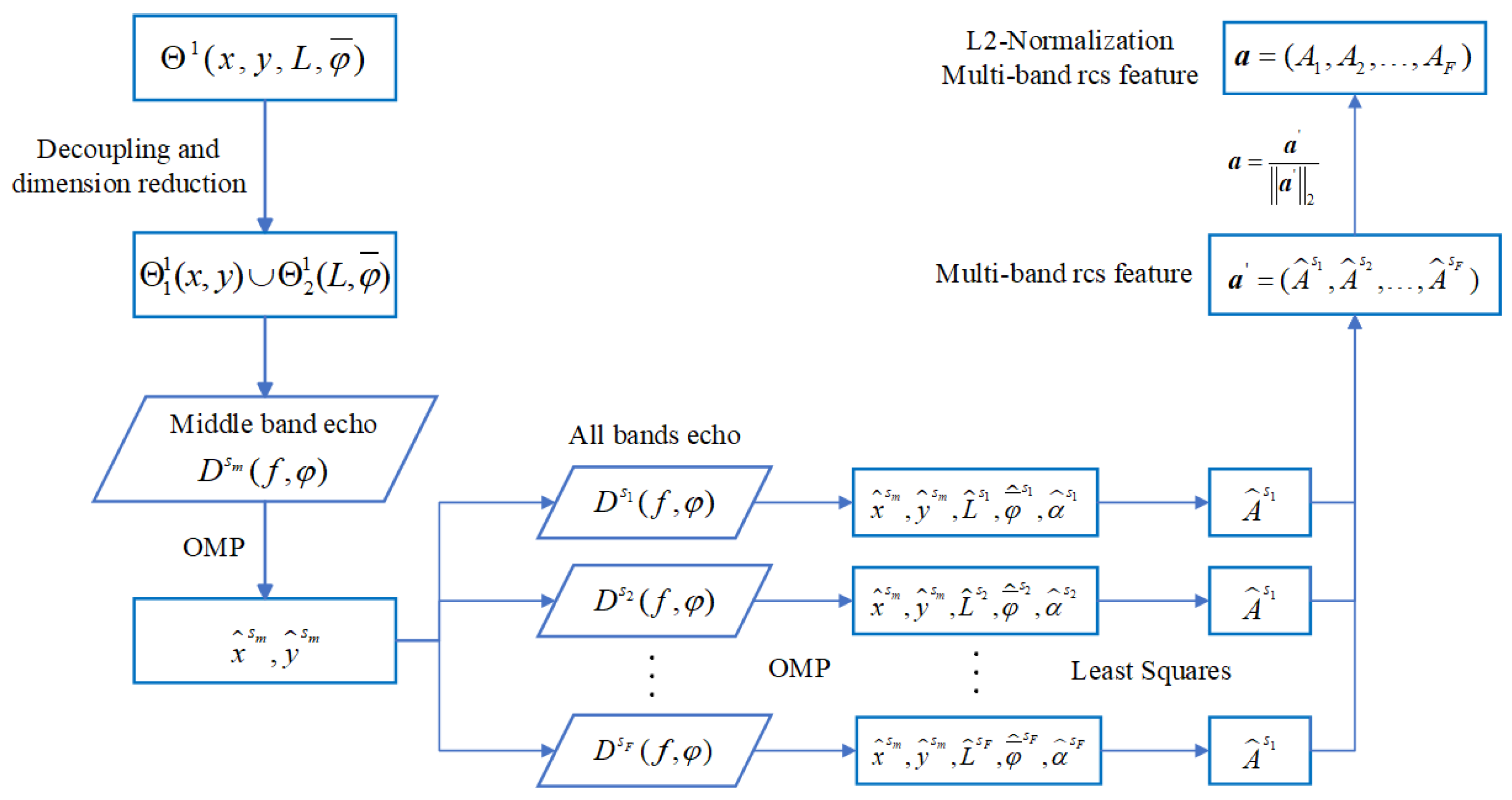 Remotesensing 17 02515 g005