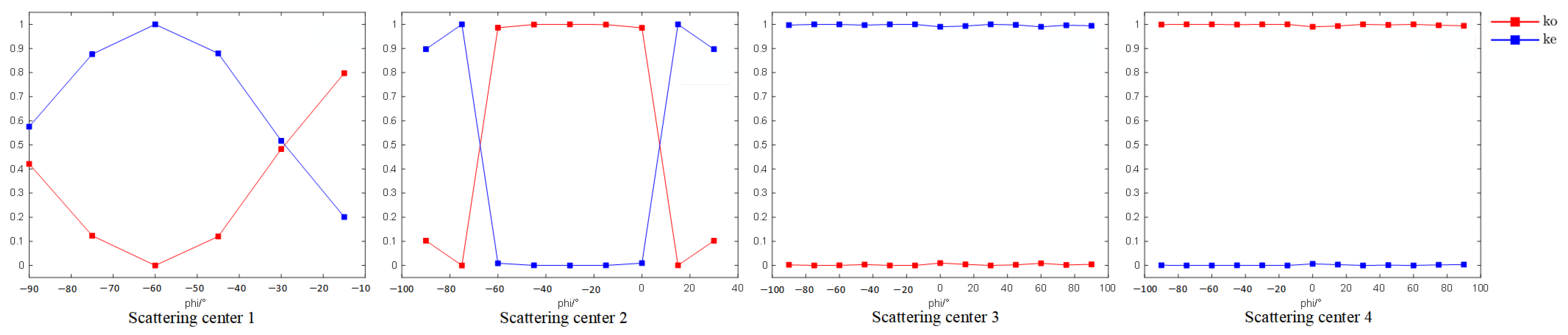 Remotesensing 17 02515 g010
