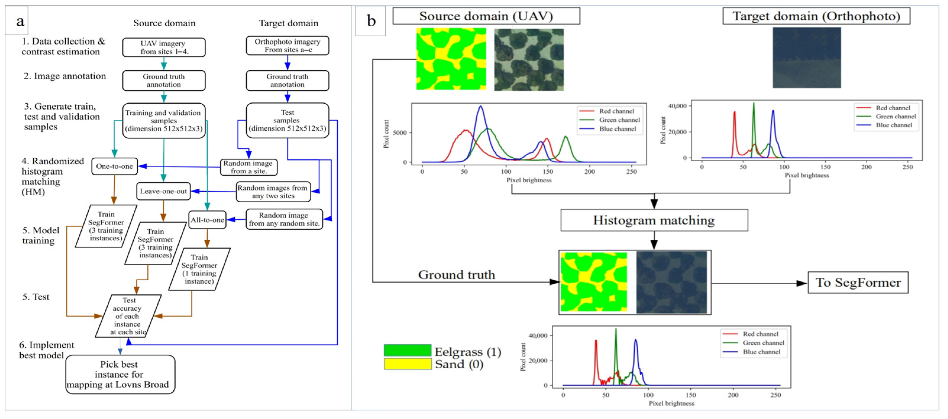 Remotesensing 17 02518 g003