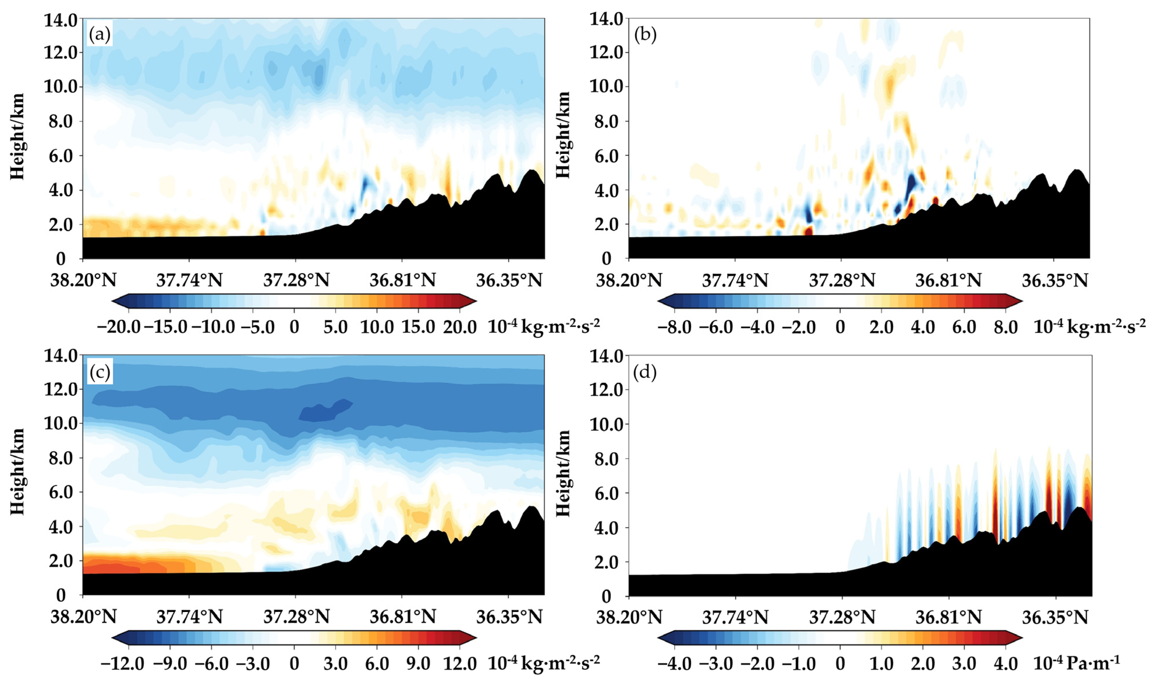 Remotesensing 17 02519 g012